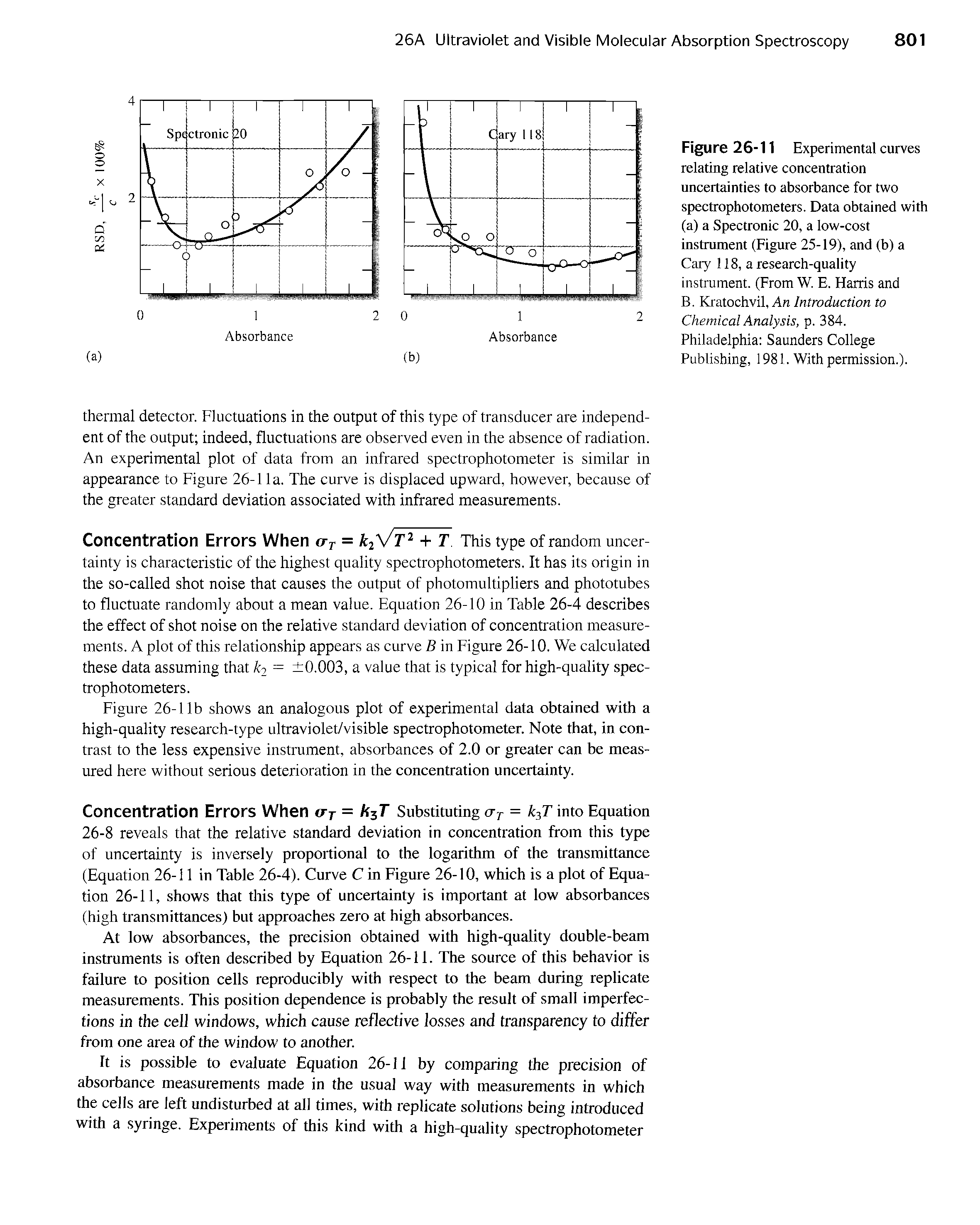 Figure 26-11 Experimental curves relating relative concentration uncertainties to absorbance for two spectrophotometers. Data obtained with (a) a Spectronic 20, a low-cost instrument (Figure 25-19), and (b) a Cary 118, a research-quality instrument. (From W. E. Harris and B. Kratochvil, An Introduction to Chemical Analysis, p. 384.