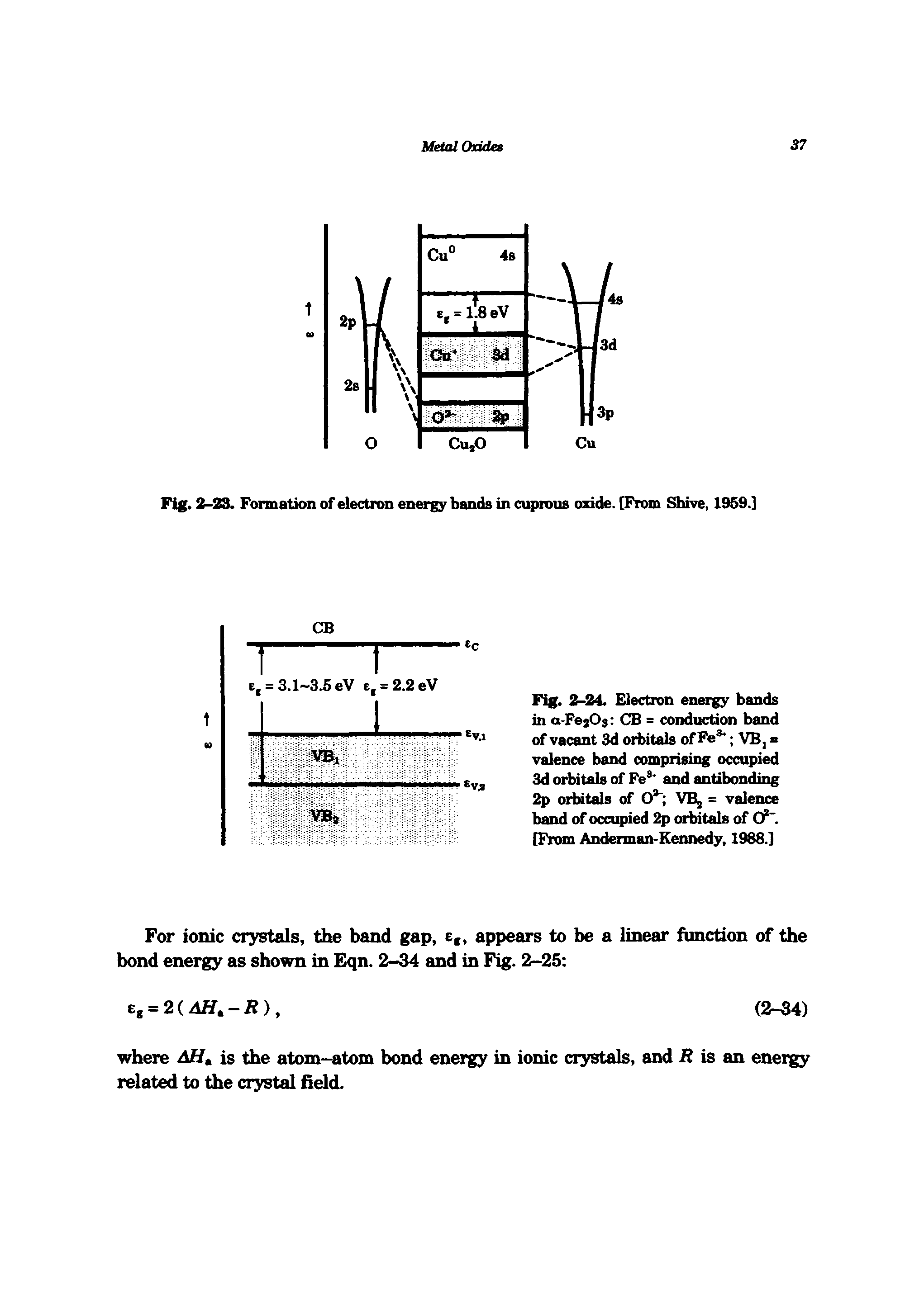 Fig. 2-24. Electron energy bands in a-FejOs CB = conduction band of vacant 3d orbitals of Fe VBj = valence band comprising occupied 3d orbitals of Fe and antibonding 2p orbitals of O " VB = valence band of occiq>ied 2p orbitals of [From Anderman-Kennedy, 1988.]...