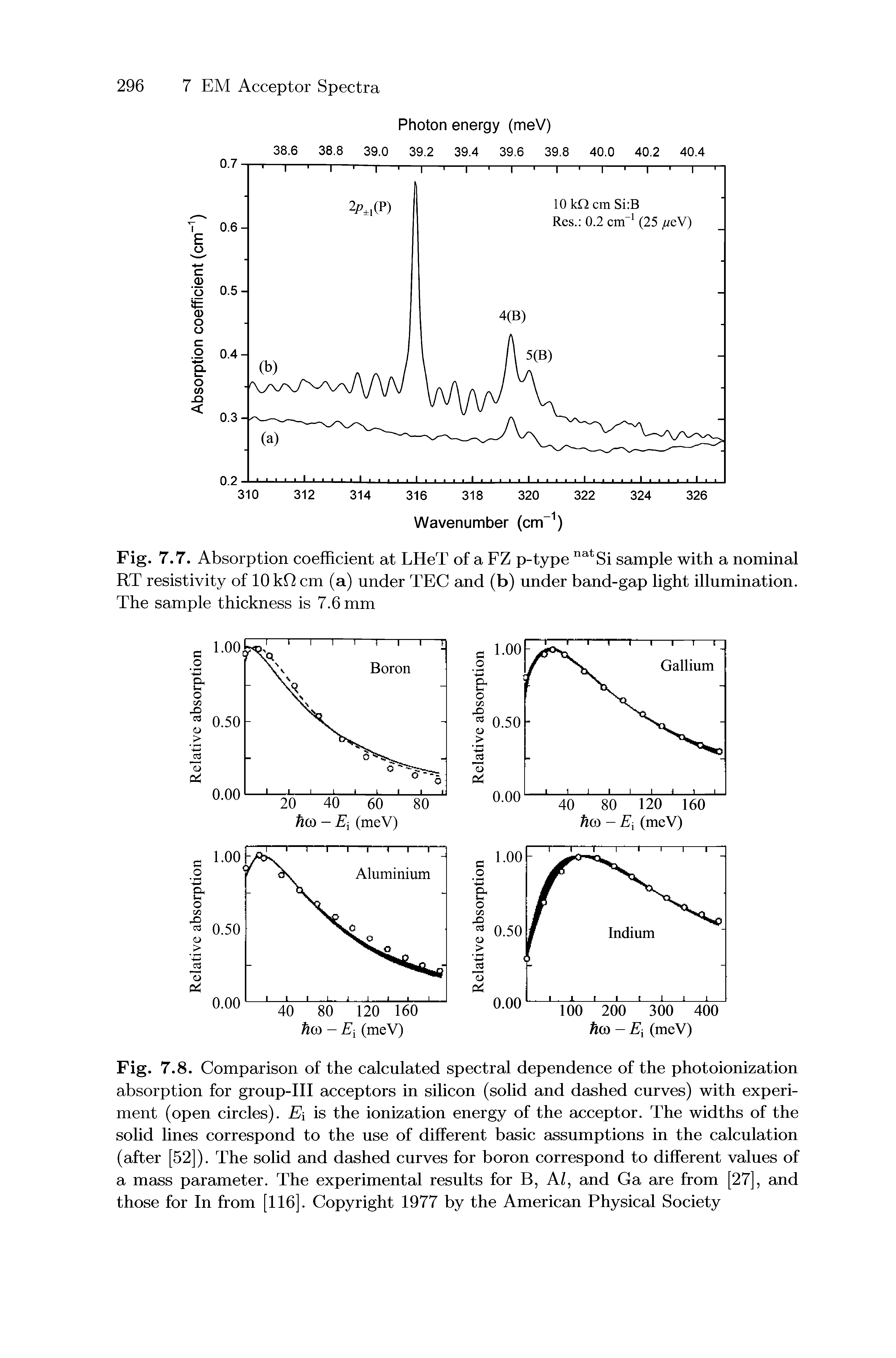 Fig. 7.8. Comparison of the calculated spectral dependence of the photoionization absorption for group-III acceptors in silicon (solid and dashed curves) with experiment (open circles). E is the ionization energy of the acceptor. The widths of the solid lines correspond to the use of different basic assumptions in the calculation (after [52]). The solid and dashed curves for boron correspond to different values of a mass parameter. The experimental results for B, AZ, and Ga are from [27], and those for In from [116]. Copyright 1977 by the American Physical Society...