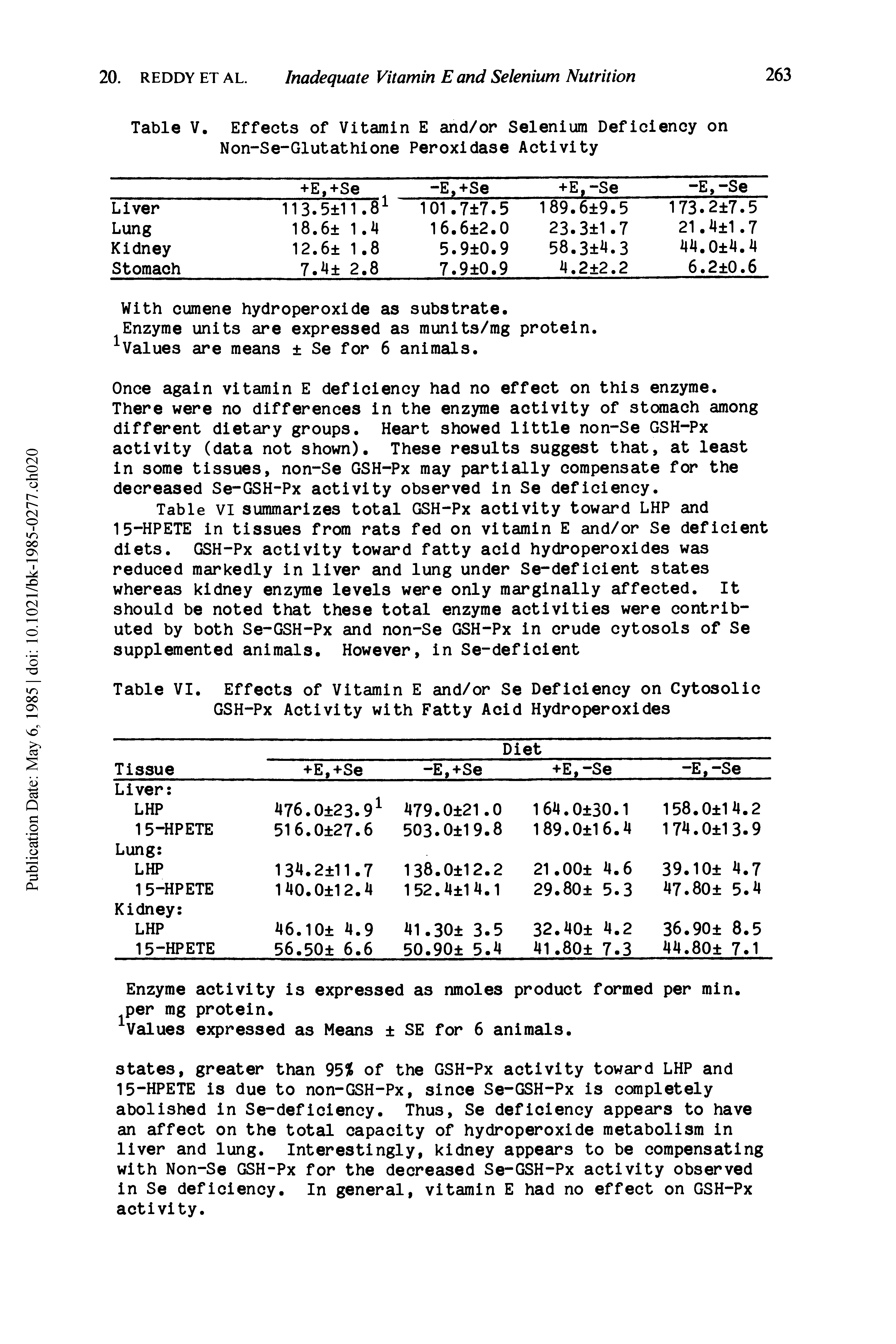 Table VI summarizes total GSH-Px activity toward LHP and 15-HPETE in tissues from rats fed on vitamin E and/or Se deficient diets. GSH-Px activity toward fatty acid hydroperoxides was reduced markedly in liver and lung under Se-deficient states whereas kidney enzyme levels were only marginally affected. It should be noted that these total enzyme activities were contributed by both Se-GSH-Px and non-Se GSH-Px in crude cytosols of Se supplemented animals. However, in Se-deficient...