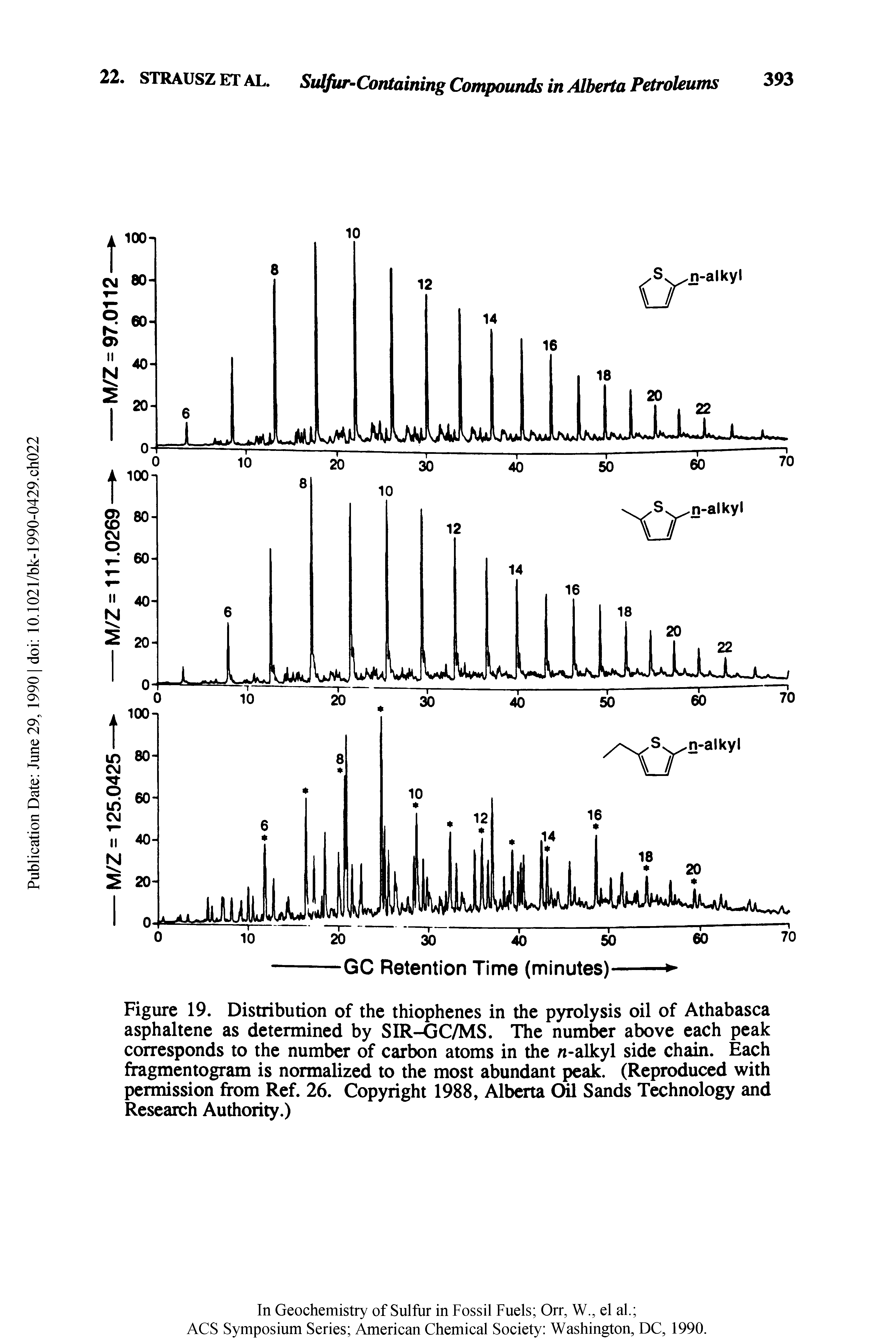Figure 19. Distribution of the thiophenes in the pyrolysis oil of Athabasca asphaltene as determined by SIR-GC/MS. The number above each peak corresponds to the number of carbon atoms in the n-alkyl side chain. Each fragmentogram is normalized to the most abundant peak. (Reproduced with permission from Ref. 26. Copyright 1988, Alberta Oil Sands Technology and Research Authority.)...