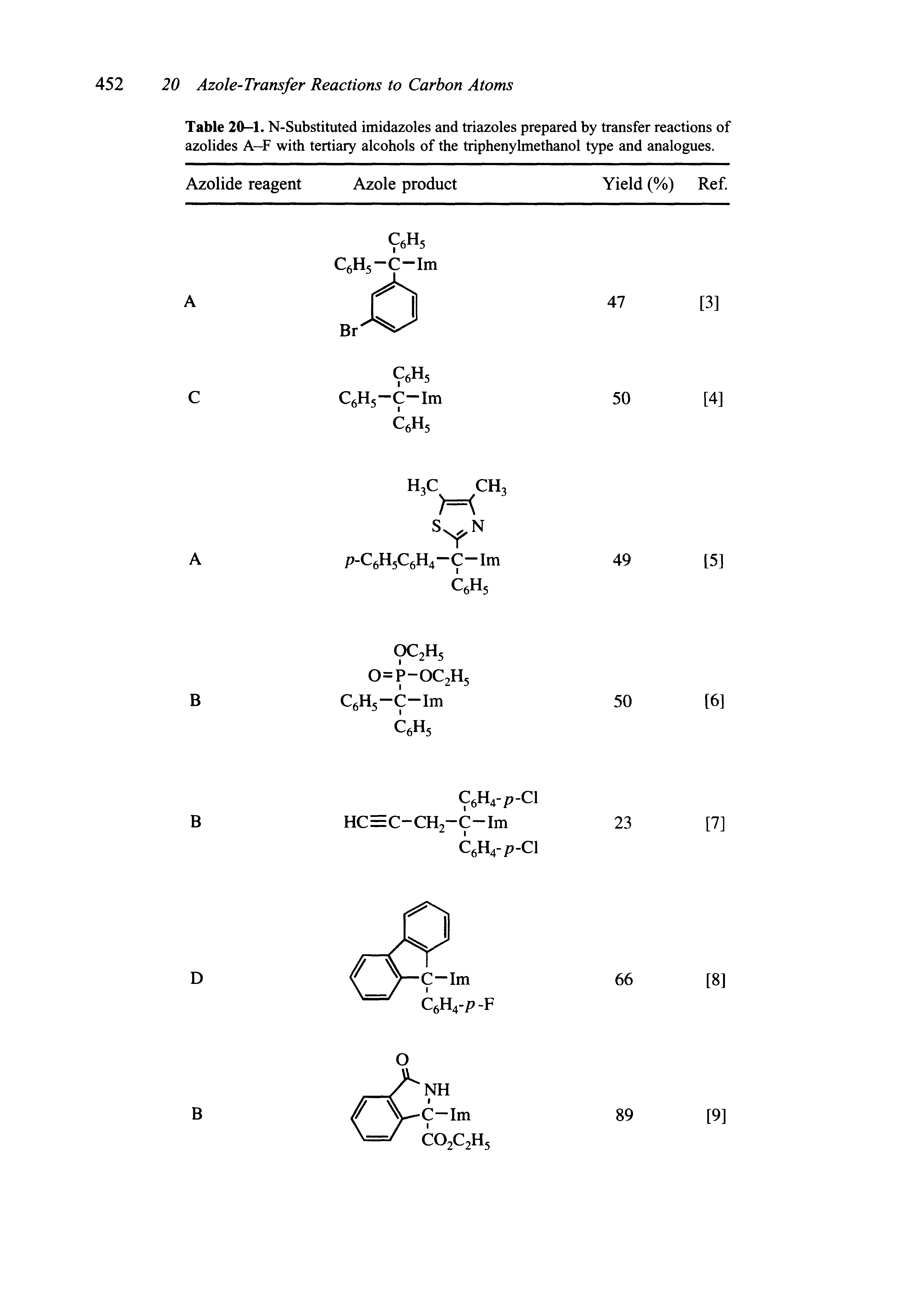 Table 20-1. N-Substituted imidazoles and triazoles prepared by transfer reactions of azolides A—F with tertiary alcohols of the triphenylmethanol type and analogues.