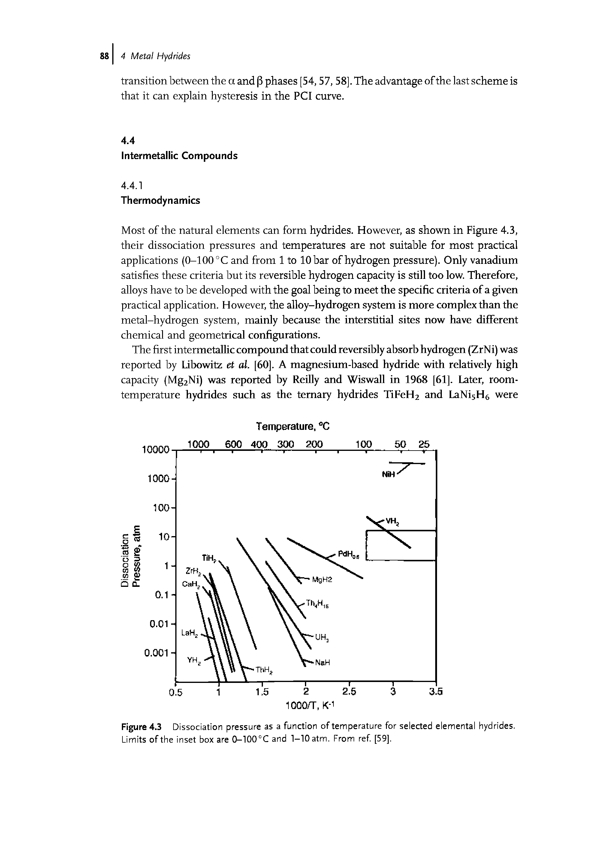 Figure 4.3 Dissociation pressure as a function of temperature for selected elemental hydrides. Limits of the inset box are 0-100°C and 1-10 atm. From ref [59],...
