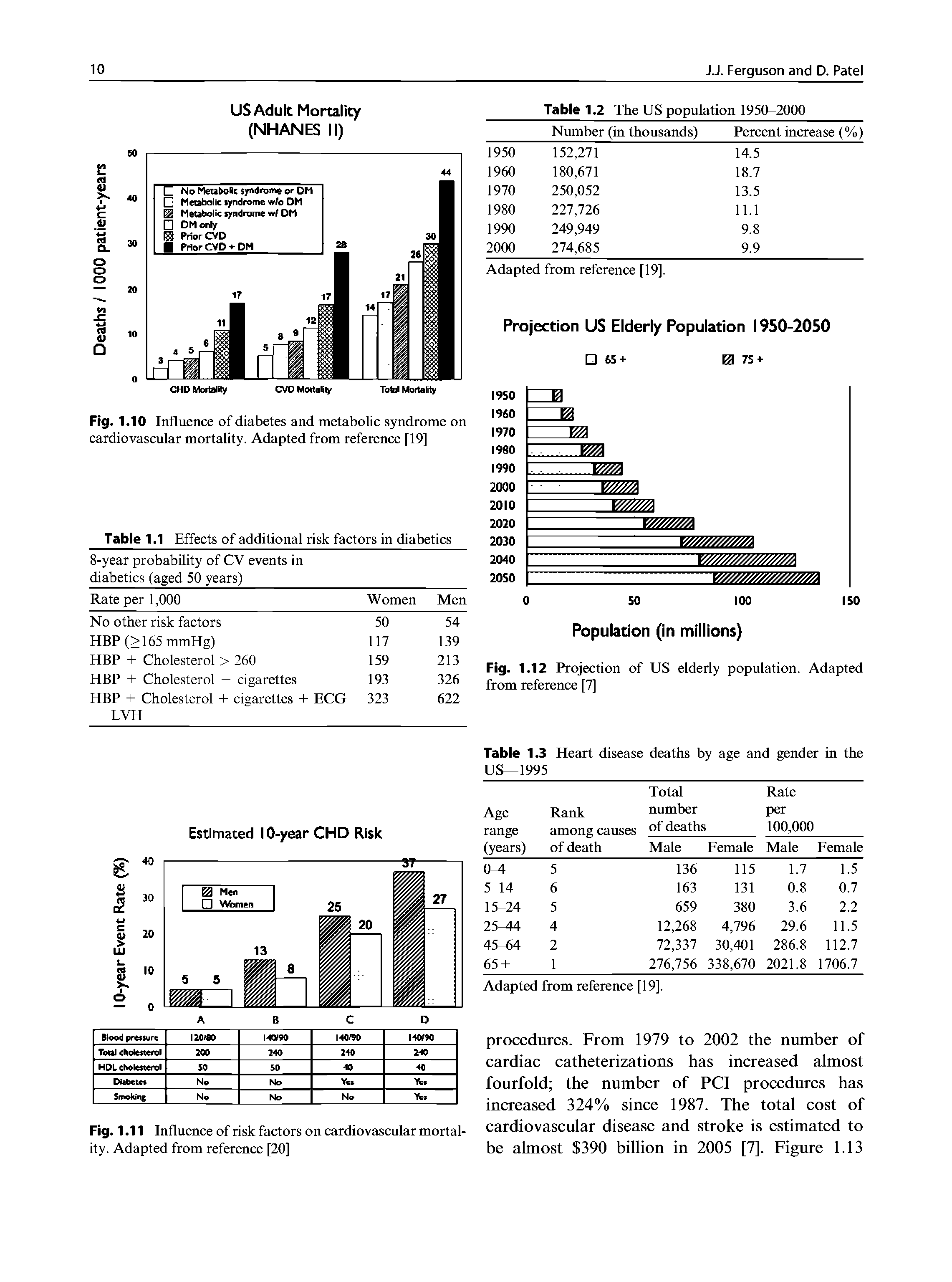 Fig. 1.12 Projection of US elderly population. Adapted from reference [7]...