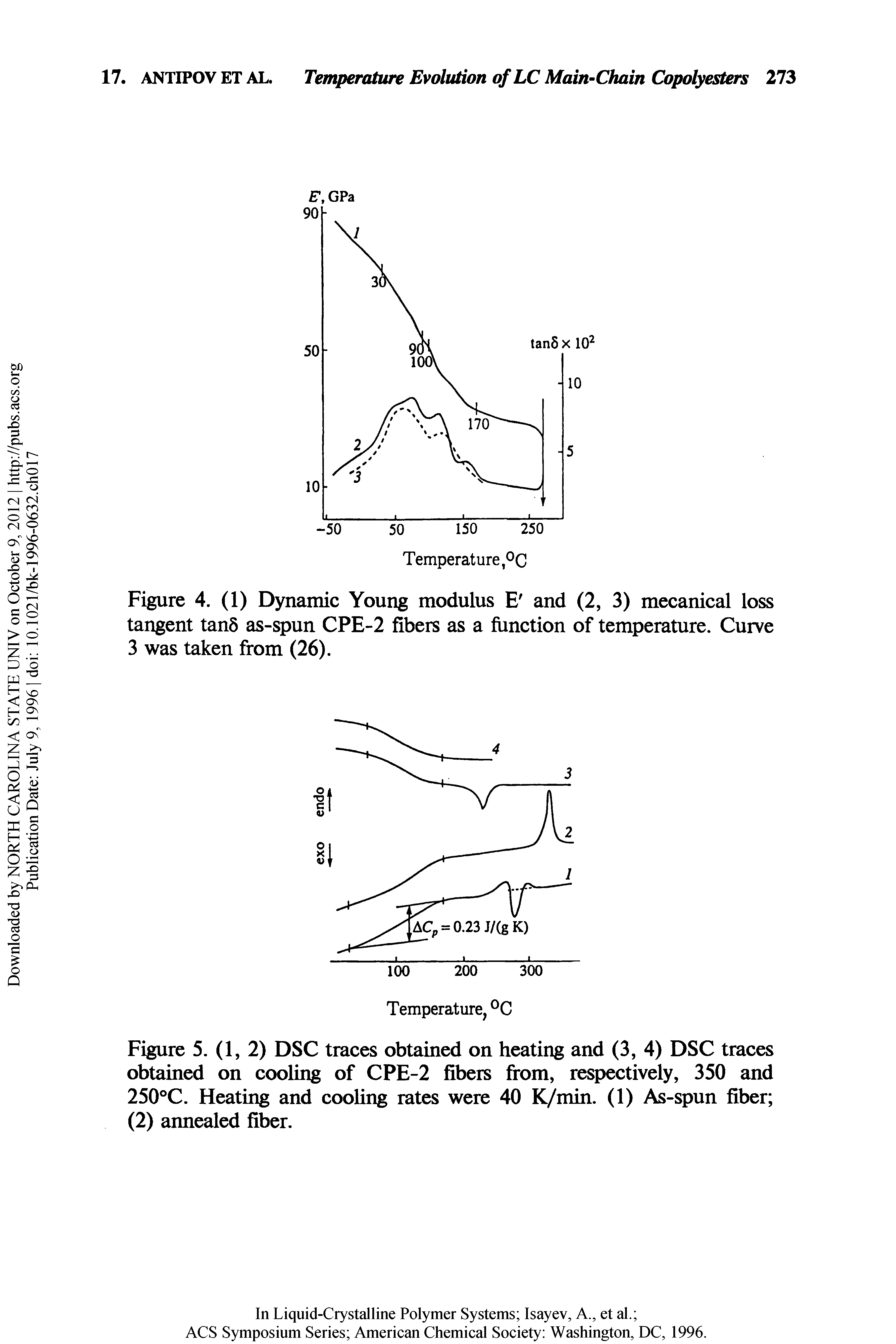 Figure 5. (1, 2) DSC traces obtained on heating and (3, 4) DSC traces obtained on cooling of CPE-2 fibers fi om, respectively, 350 and 250°C. Heating and cooling rates were 40 K/min. (1) As-spun fiber (2) annealed fiber.