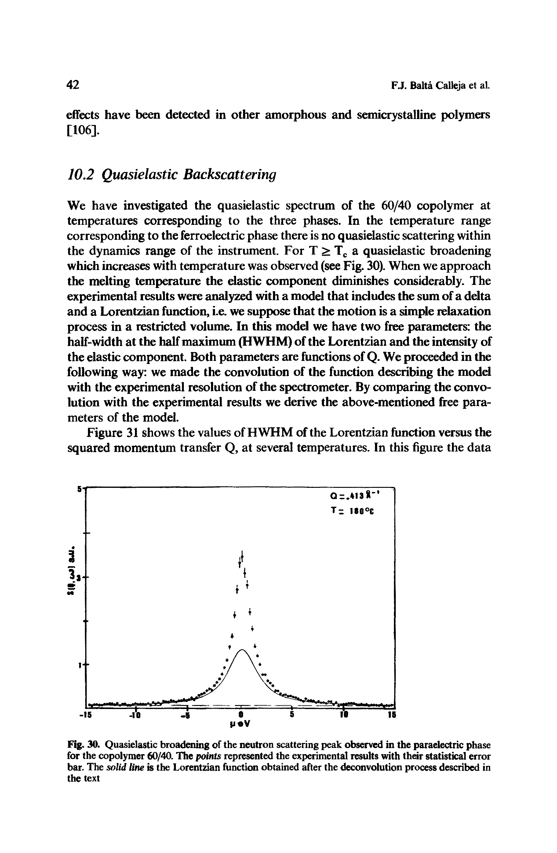 Fig. 30. Quasielastic broadening of the neutron scattering peak observed in the paraelectric phase for the copolymer 60/40. The points represented the experimental results with their statistical error bar. The solid line is the Lorentzian function obtained after the deconvolution process described in the text...