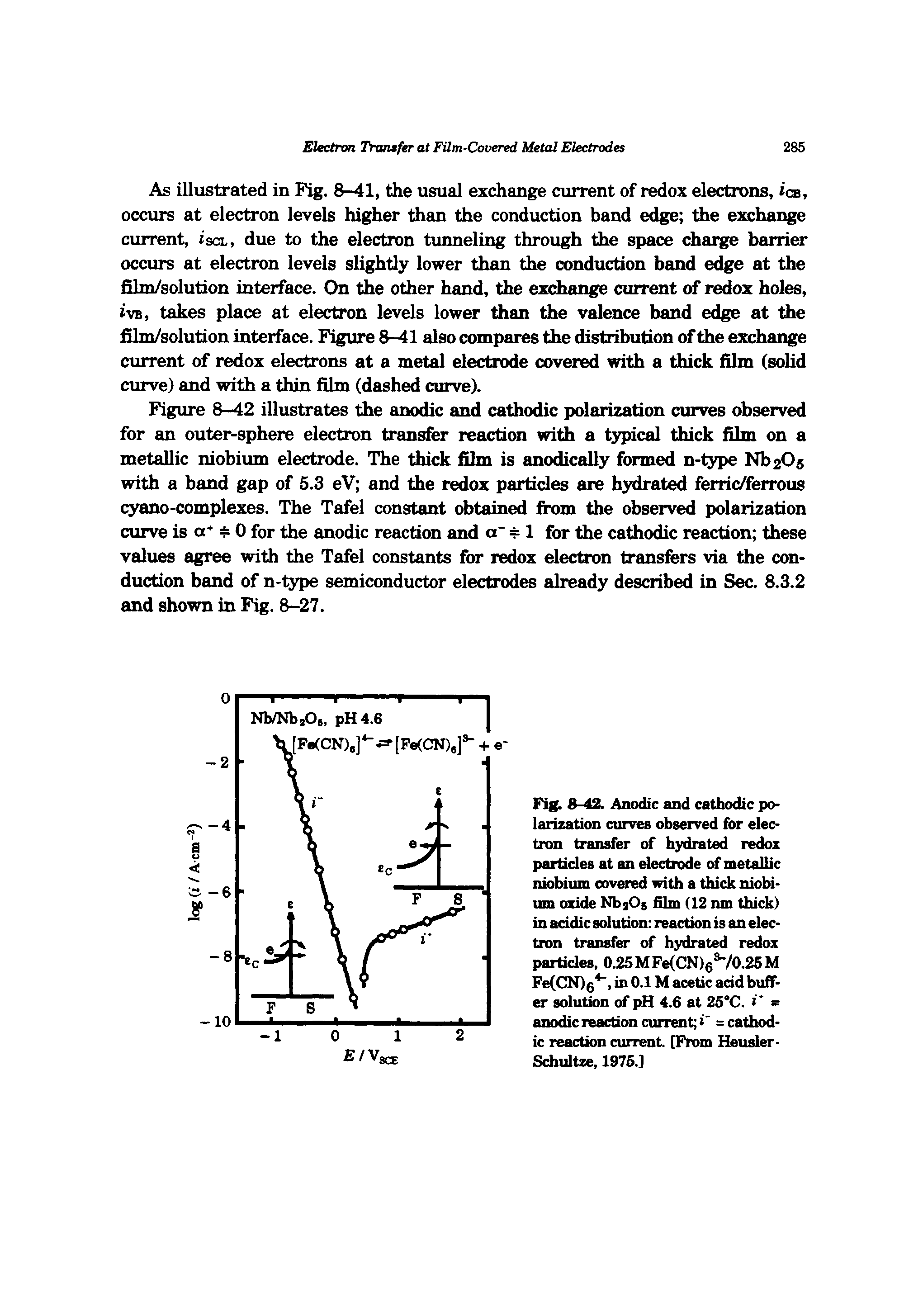 Fig. 8-42. Anodic and cathodic polarization curves observed for electron transfer of hydrated redox particles at an electrode of metallic niobium covered with a thick niobium oxide NbsOs film (12 nm thick) in acidic solution reaction is an electron transfer of hydrated redox particles, 0.25MFe(CN)6 /0.25M Fe(CN)g, in 0.1 M acetic add buffer solution of pH 4.6 at 25 C. =...