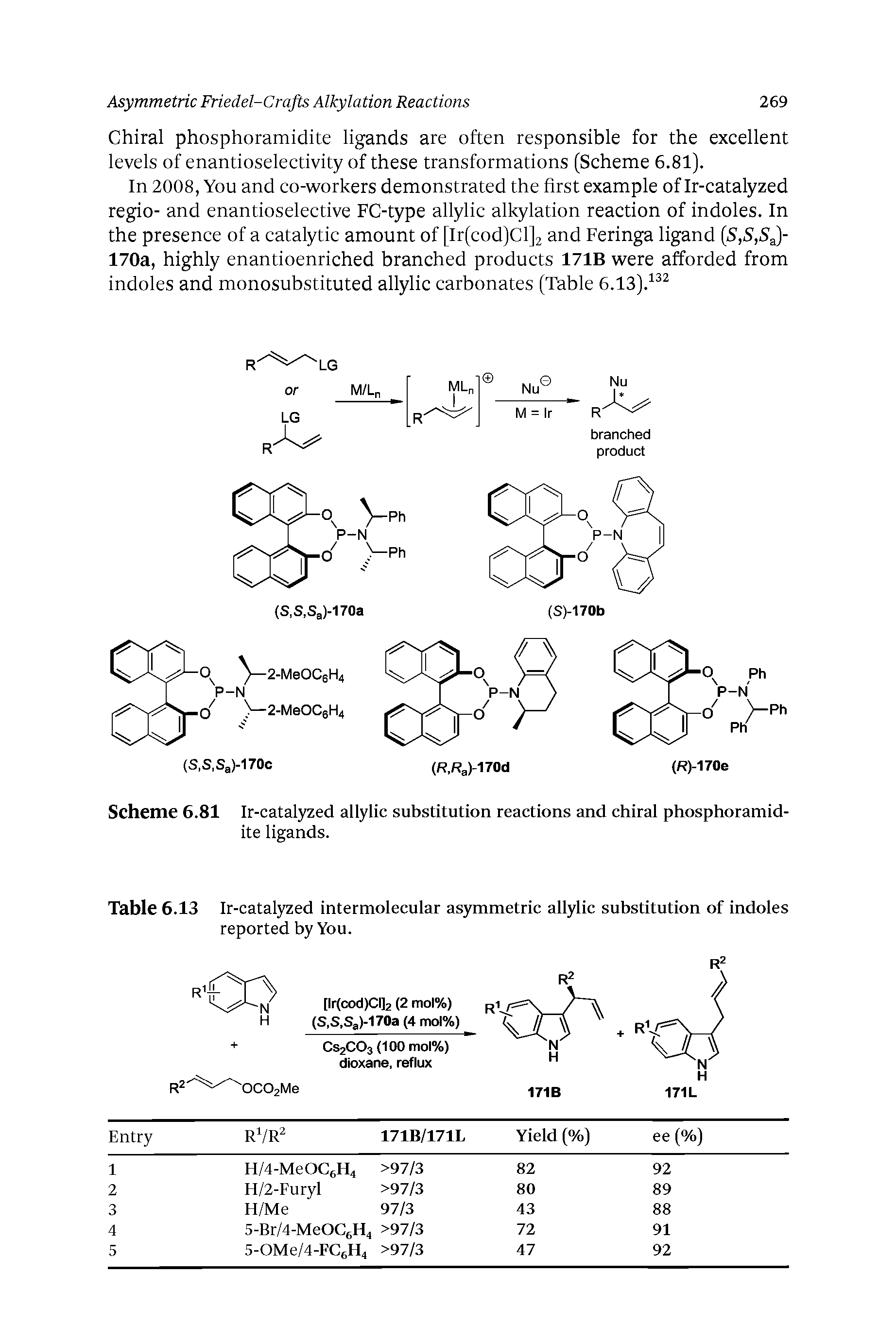 Scheme 6.81 Ir-catalyzed allylic substitution reactions and chiral phosphoramidite ligands.