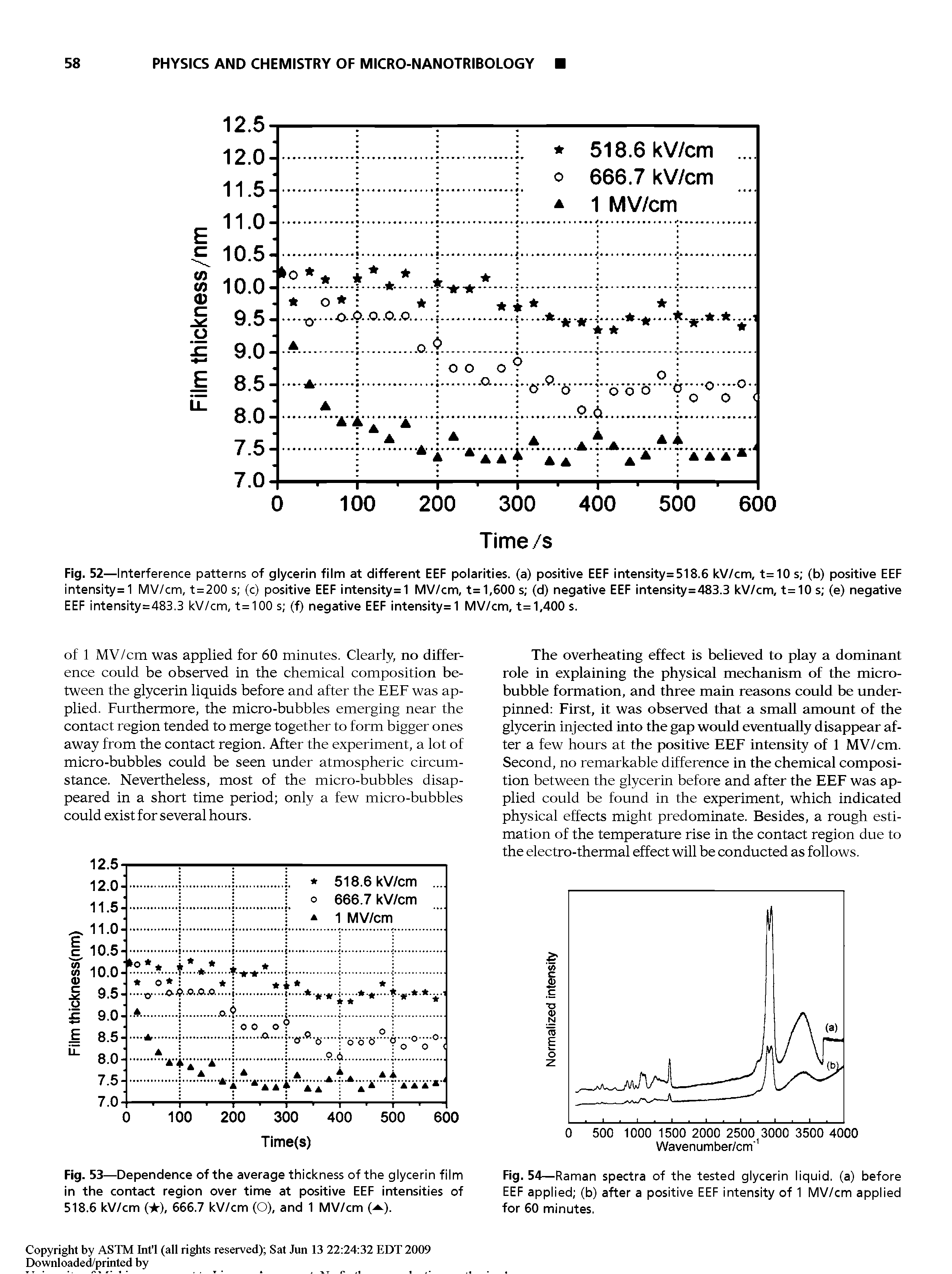 Fig. 53—Dependence of the average thickness of the glycerin film in the contact region over time at positive EEF intensities of 518.6 kV/cm ( ), 666.7 kV/cm (O), and 1 MV/cm (. ).