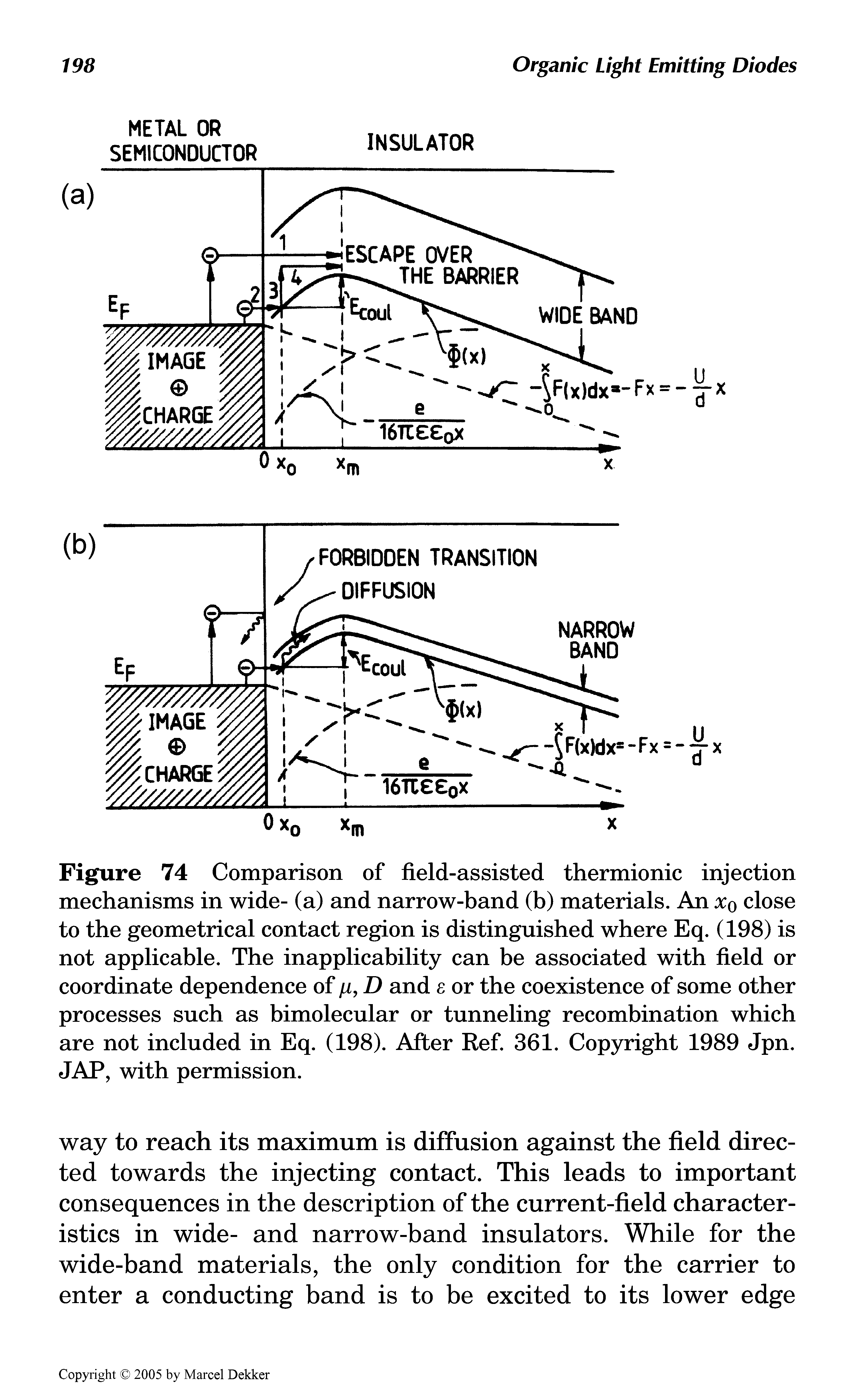 Figure 74 Comparison of field-assisted thermionic injection mechanisms in wide- (a) and narrow-band (b) materials. An x0 close to the geometrical contact region is distinguished where Eq. (198) is not applicable. The inapplicability can be associated with field or coordinate dependence of /1, D and s or the coexistence of some other processes such as bimolecular or tunneling recombination which are not included in Eq. (198). After Ref. 361. Copyright 1989 Jpn. JAP, with permission.