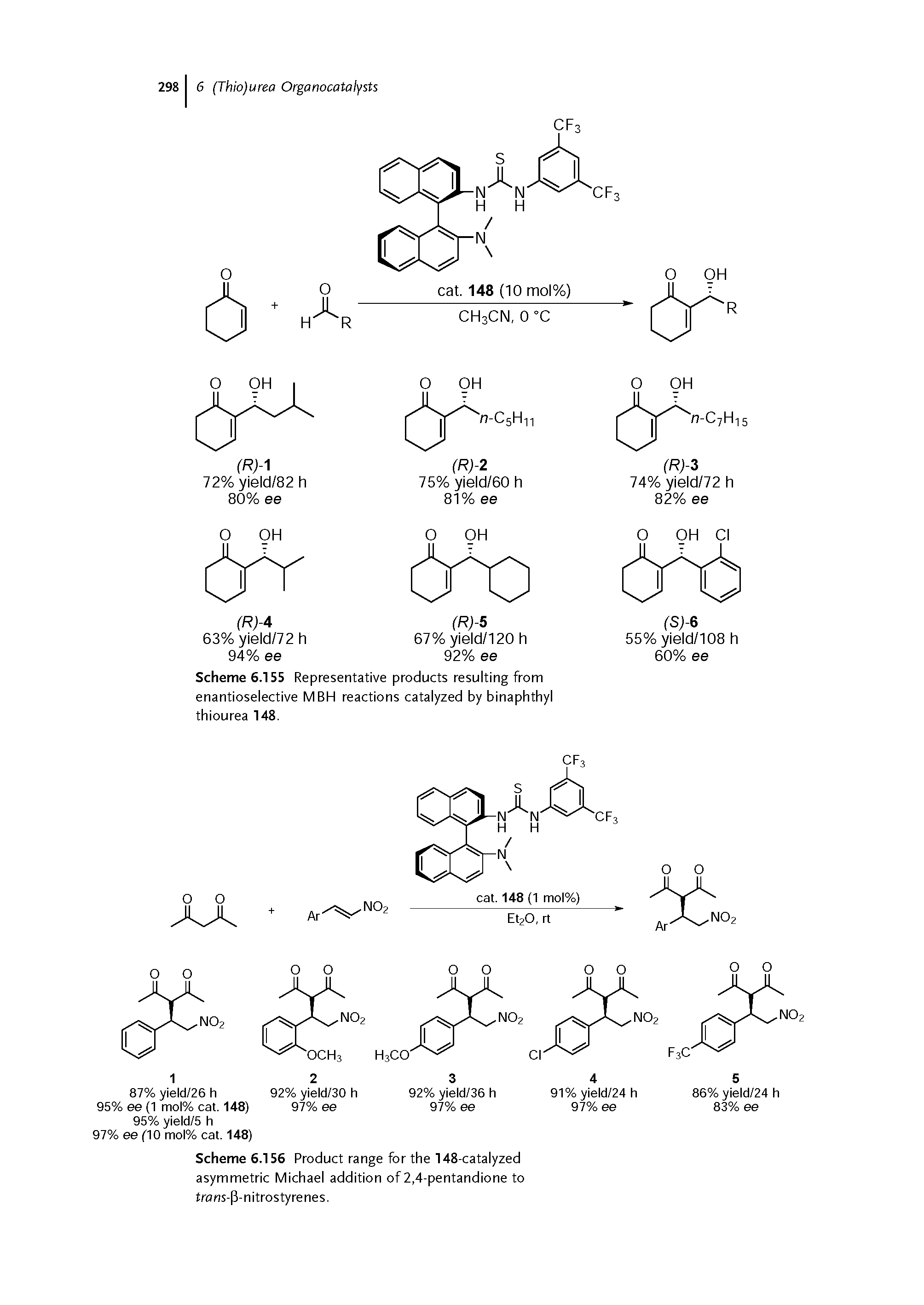 Scheme 6.155 Representative products resulting from enantioselective MBH reactions catalyzed by binaphthyl thiourea 148.