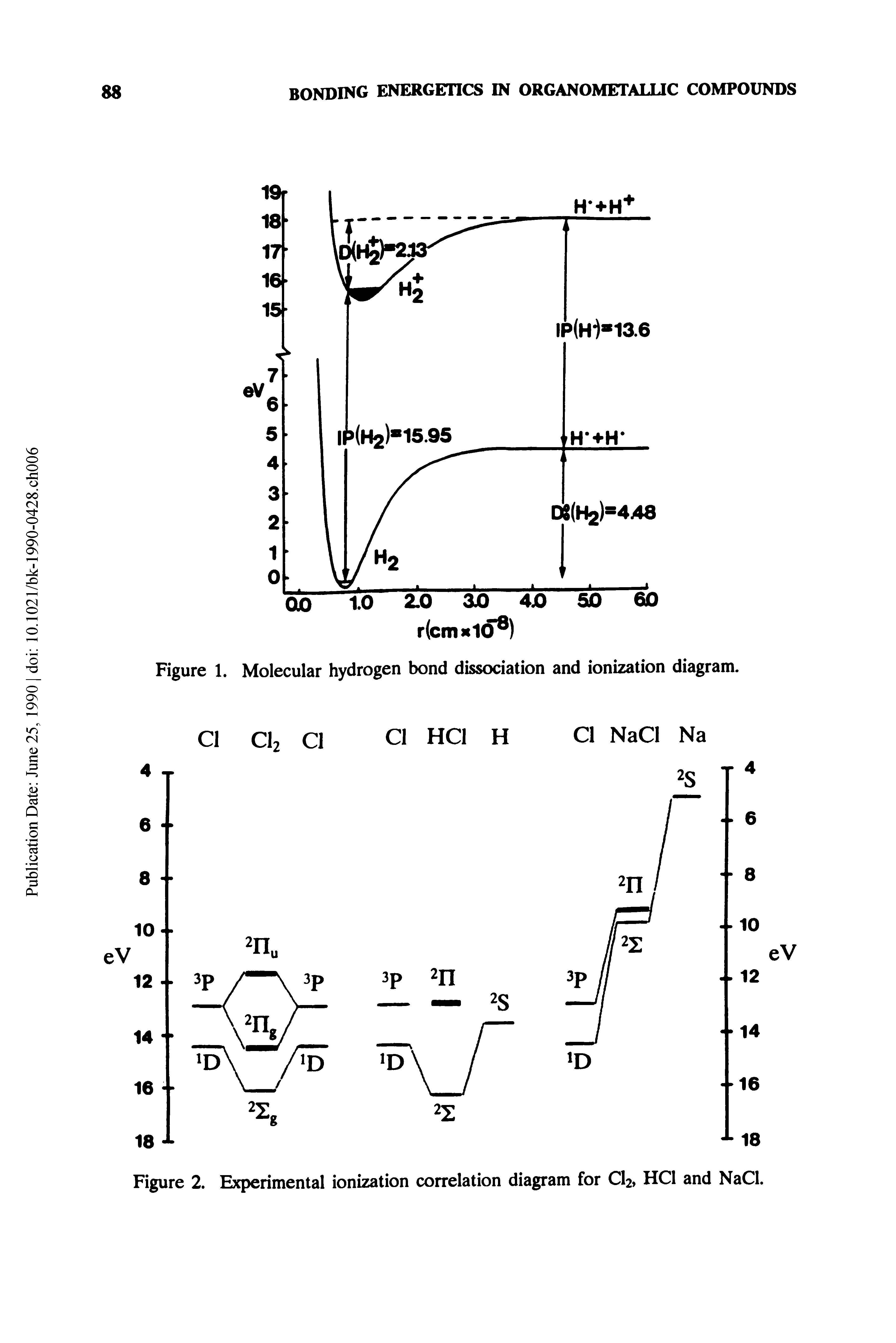 Figure 2. Experimental ionization correlation diagram for CI2, HCl and NaCl.