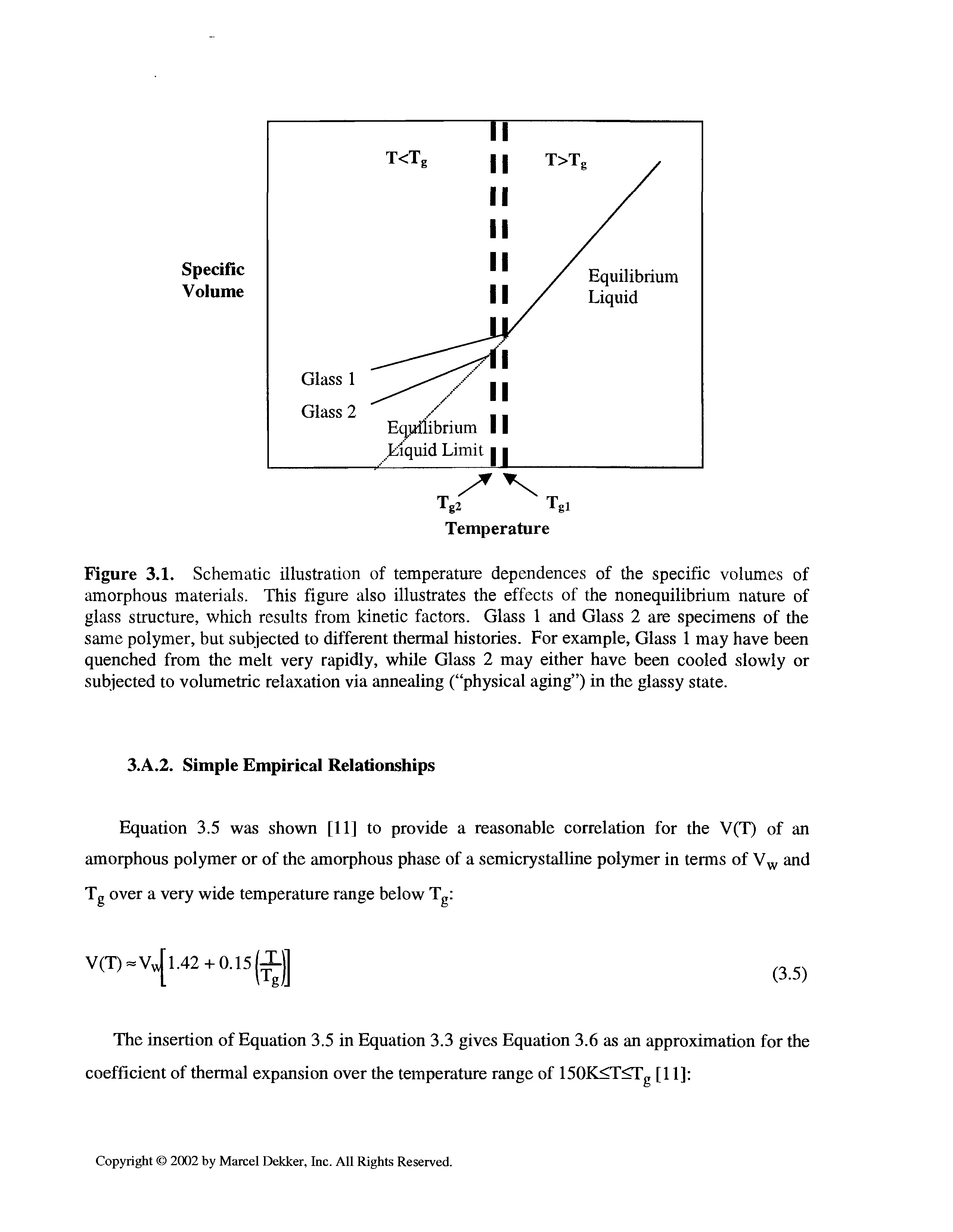 Figure 3.1. Schematic illustration of temperature dependences of the specific volumes of amorphous materials. This figure also illustrates the effects of the nonequilibrium nature of glass structure, which results from kinetic factors. Glass 1 and Glass 2 are specimens of the same polymer, but subjected to different thermal histories. For example, Glass 1 may have been quenched from the melt very rapidly, while Glass 2 may either have been cooled slowly or subjected to volumetric relaxation via annealing ( physical aging ) in the glassy state.