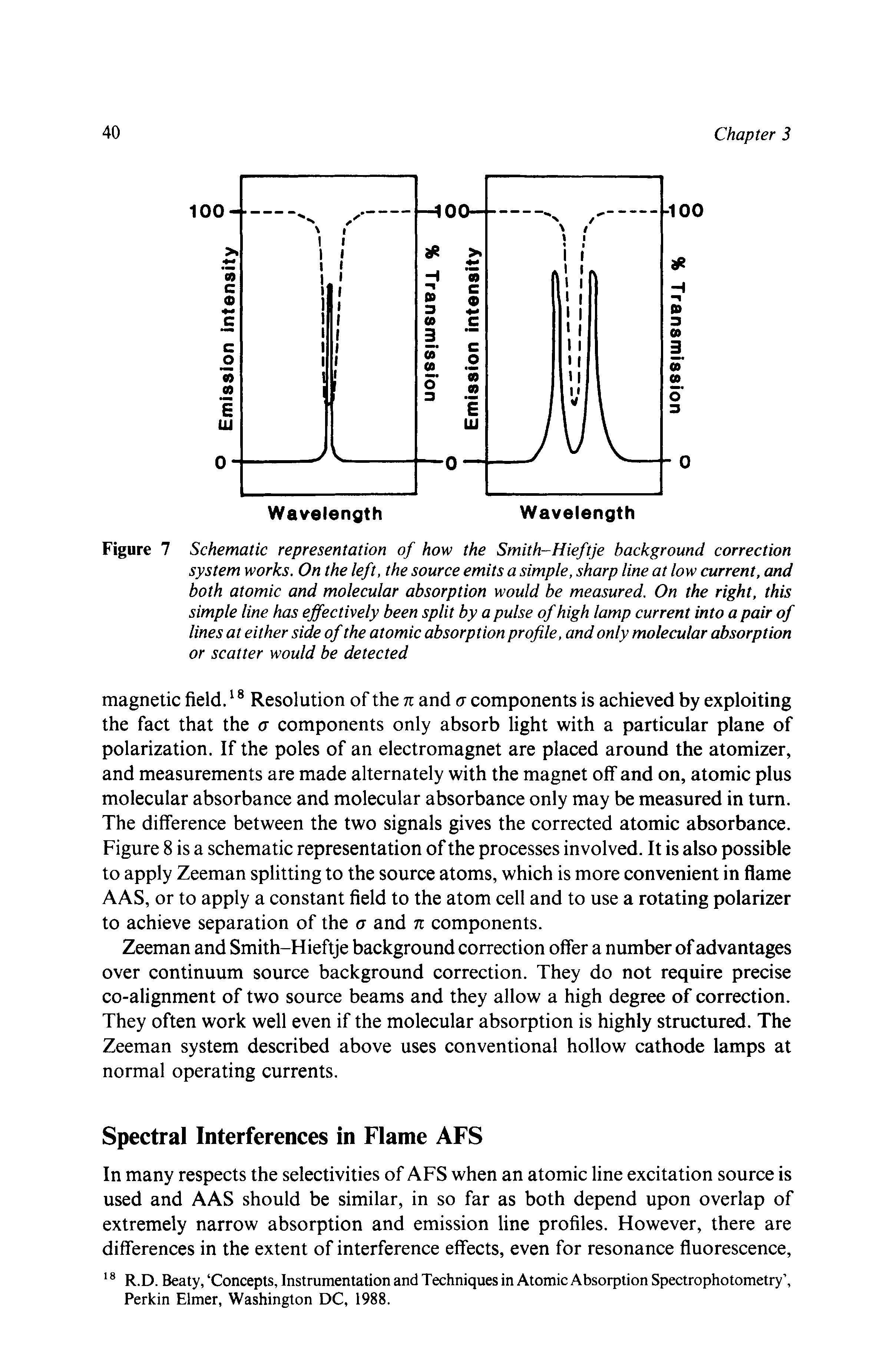 Figure 7 Schematic representation of how the Smith-Hieftje background correction system works. On the left, the source emits a simple, sharp line at low current, and both atomic and molecular absorption would be measured. On the right, this simple line has effectively been split by a pulse of high lamp current into a pair of lines at either side of the atomic absorption profile, and only molecular absorption or scatter would be detected...