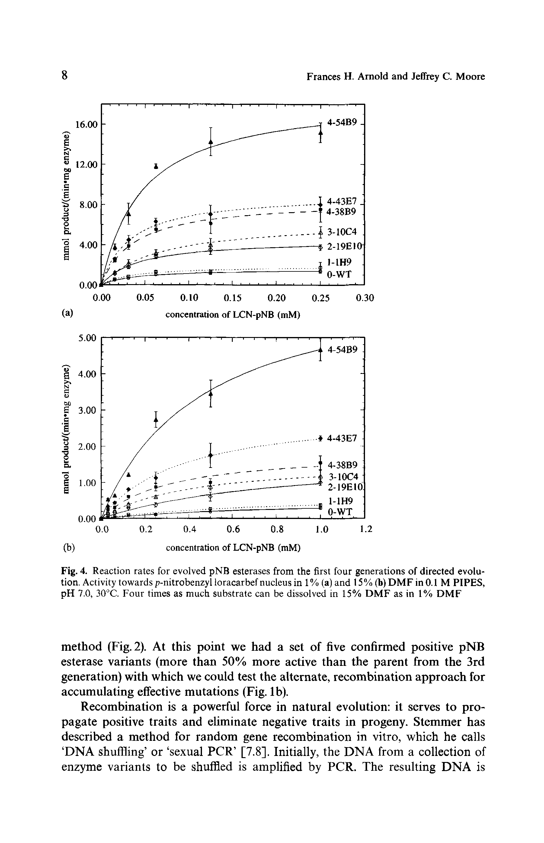 Fig. 4. Reaction rates for evolved pNB esterases from the first four generations of directed evolution. Activity towards p-nitrobenzyl loracarbef nucleus in 1% (a) and 15% (b)DMF in 0.1 M PIPES, pH 7.0, 30°C. Four times as much substrate can be dissolved in 15% DMF as in 1% DMF...