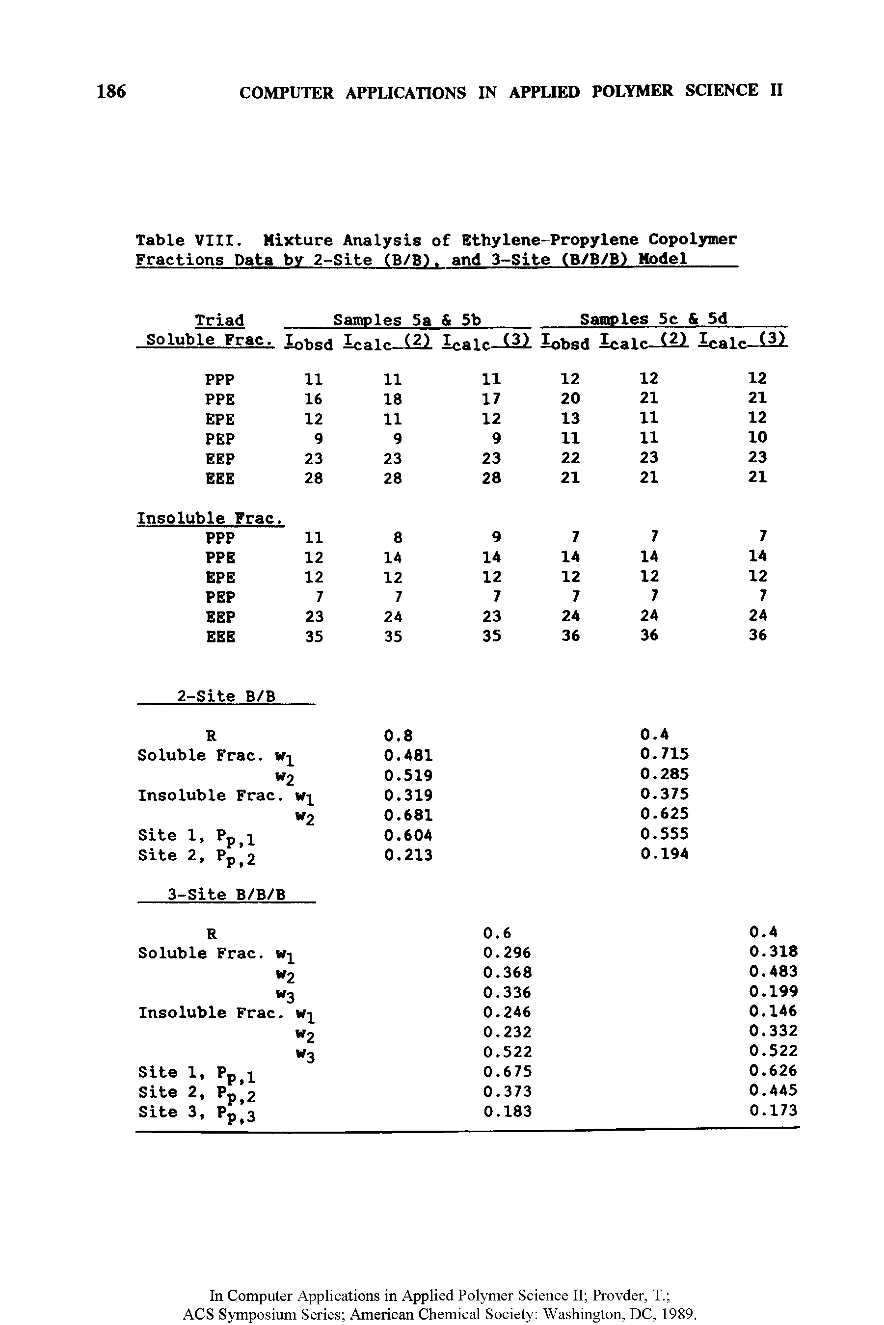 Table VIII. Mixture Analysis of Ethylene-Propylene Copolymer Fractions Data by 2-Site (B/B>. and 3-Site (B/B/B) Model ...
