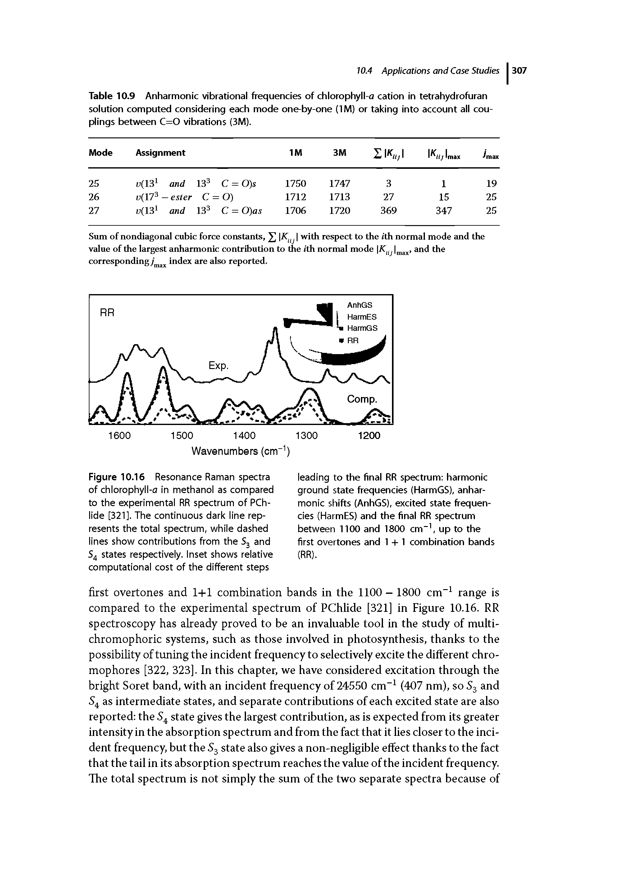 Table 10.9 Anharmonic vibrational frequencies of chlorophyll-a cation in tetrahydrofuran solution computed considering each mode one-by-one (1M) or taking into account all couplings between C=0 vibrations (3M).