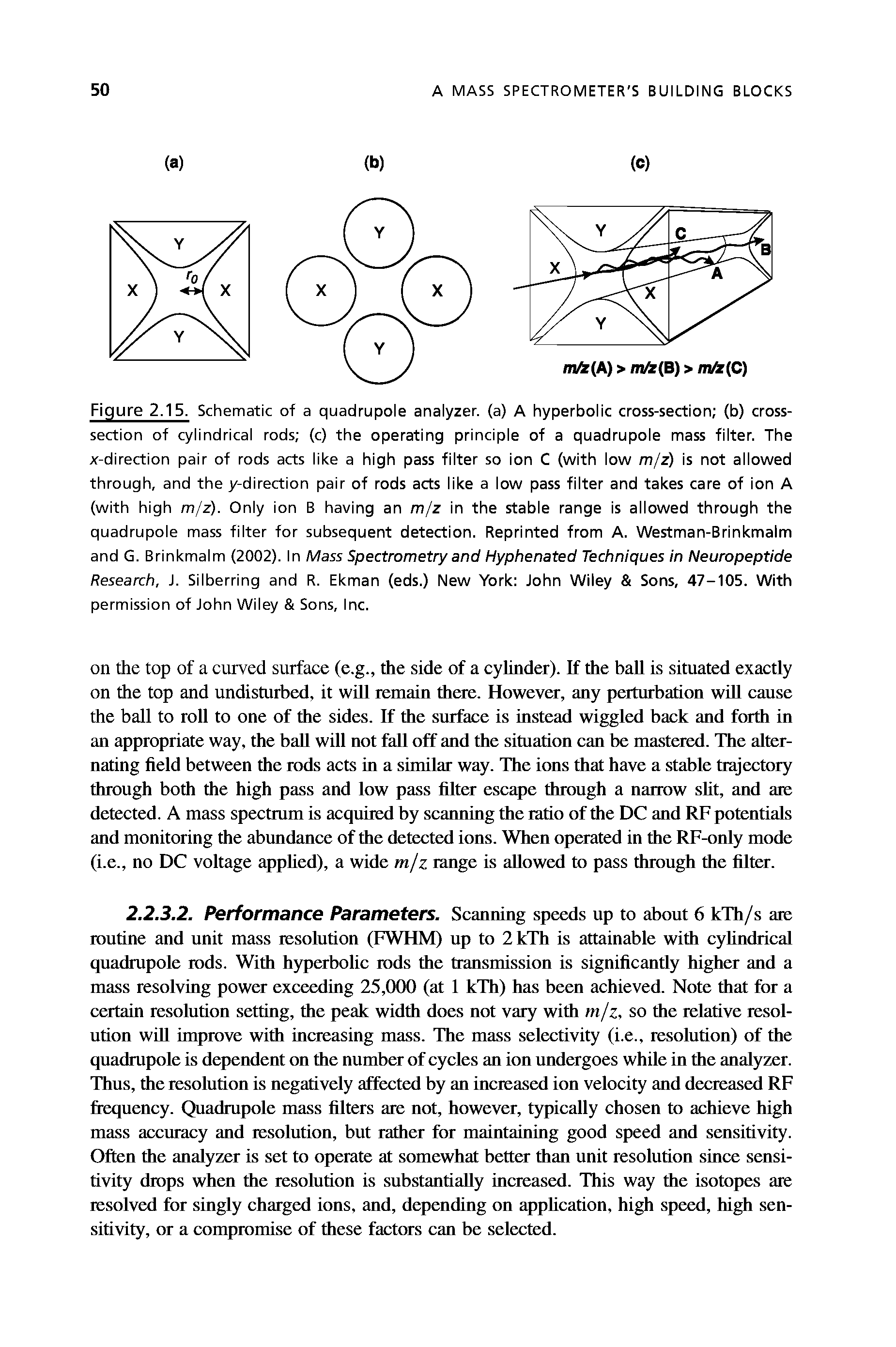 Figure 2.15. Schematic of a quadrupole analyzer, (a) A hyperbolic cross-section (b) cross-section of cylindrical rods (c) the operating principle of a quadrupole mass filter. The x-direction pair of rods acts like a high pass filter so ion C (with low m/z) is not allowed through, and the y-direction pair of rods acts like a low pass filter and takes care of ion A (with high m/z). Only ion B having an m/z in the stable range is allowed through the quadrupole mass filter for subsequent detection. Reprinted from A. Westman-Brinkmalm and G. Brinkmalm (2002). In Mass Spectrometry and Hyphenated Techniques in Neuropeptide Research, J. Silberring and R. Ekman (eds.) New York John Wiley Sons, 47-105. With permission of John Wiley Sons, Inc.