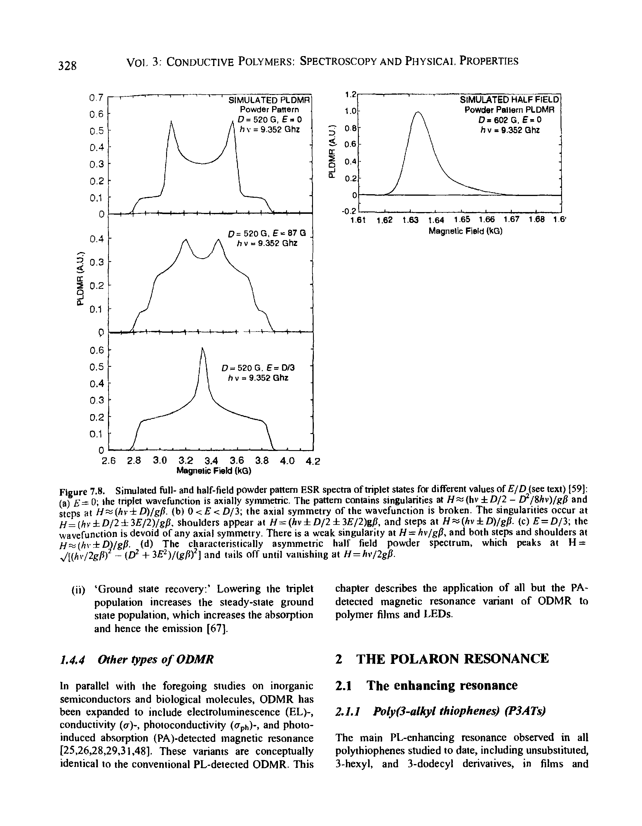 Figure 7.8. Simulated fijll- and half-field powder pattern ESR spectra of triplet states for different values of E/D (see text) [59] (a) = 0 the triplet wavefunction is axially symmetric. The pattern contains singularities at // (hv D/2 - /8hv)/gli and steps at D)/gP. (b) 0 E <. D/i the axial symmetry of the wavefunction is broken. The singularities occur at...