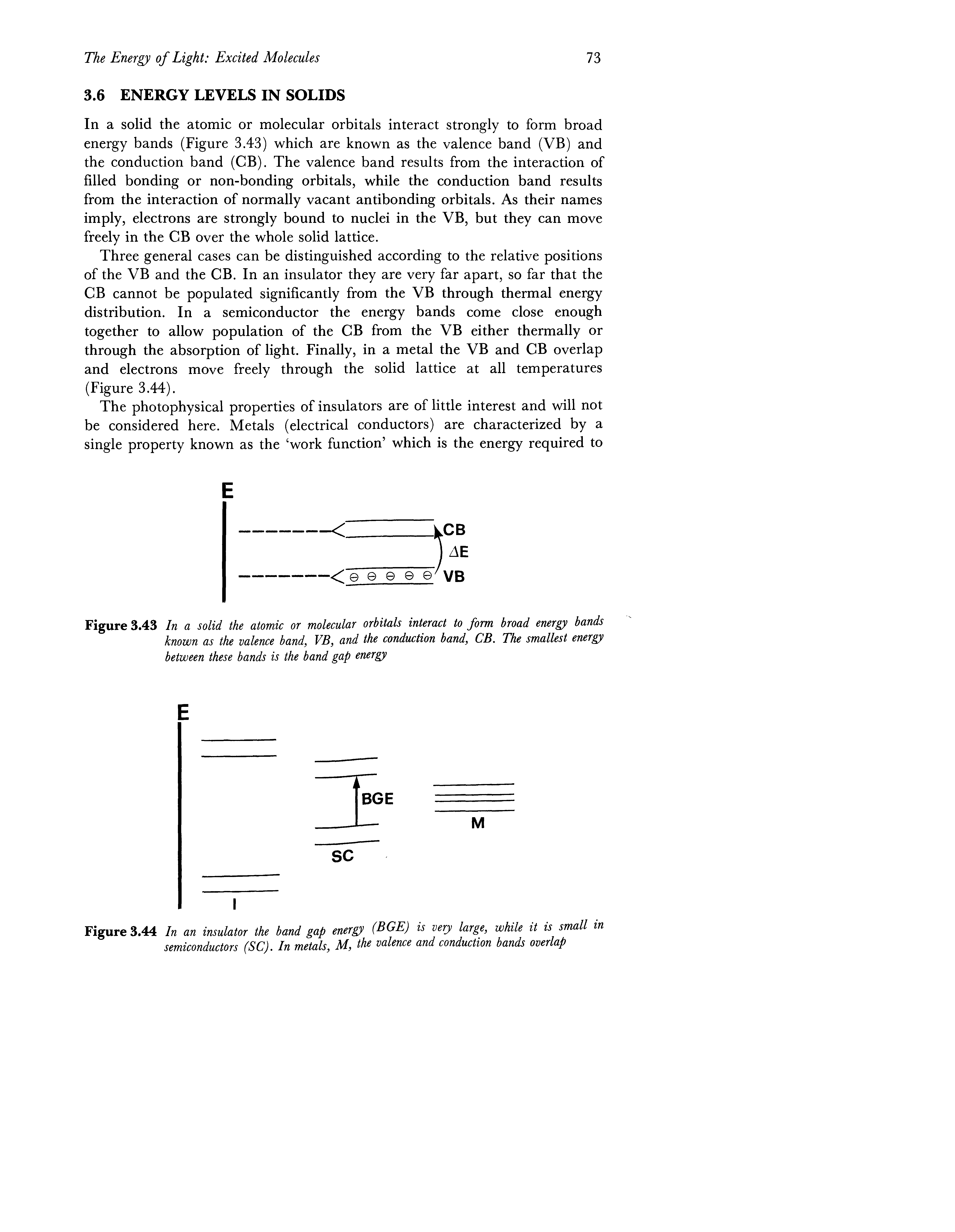 Figure 3.43 In a solid the atomic or molecular orbitals interact to form broad energy bands known as the valence band, VB, and the conduction band, CB. The smallest energy between these bands is the band gap energy...