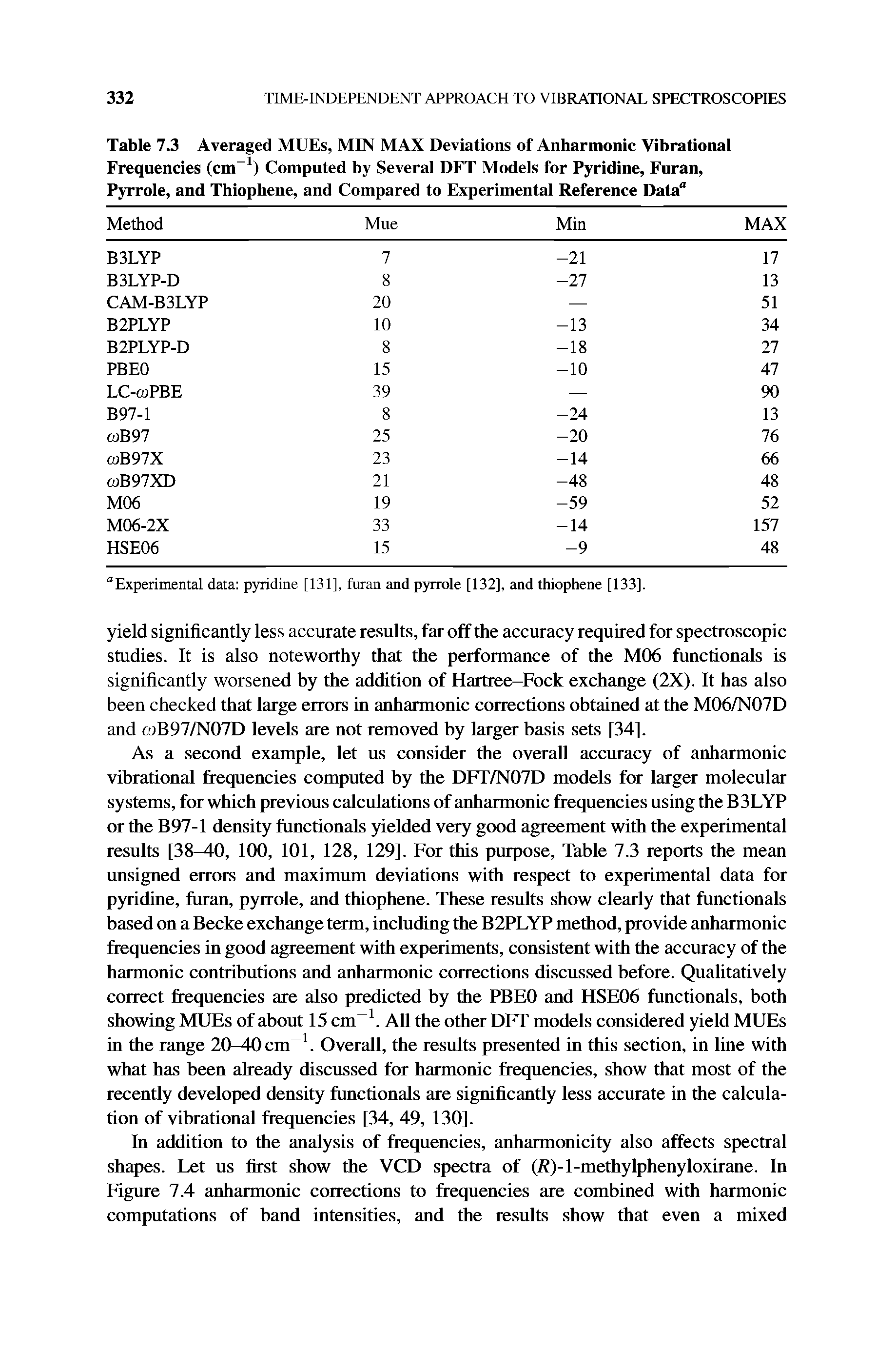Table 7.3 Averaged MUEs, MIN MAX Deviations of Anharmonic Vibrational Frequencies (cm ) Computed by Several DFT Models for Pyridine, Furan, Pyrrole, and Thiophene, and Compared to Experimental Reference Data"...