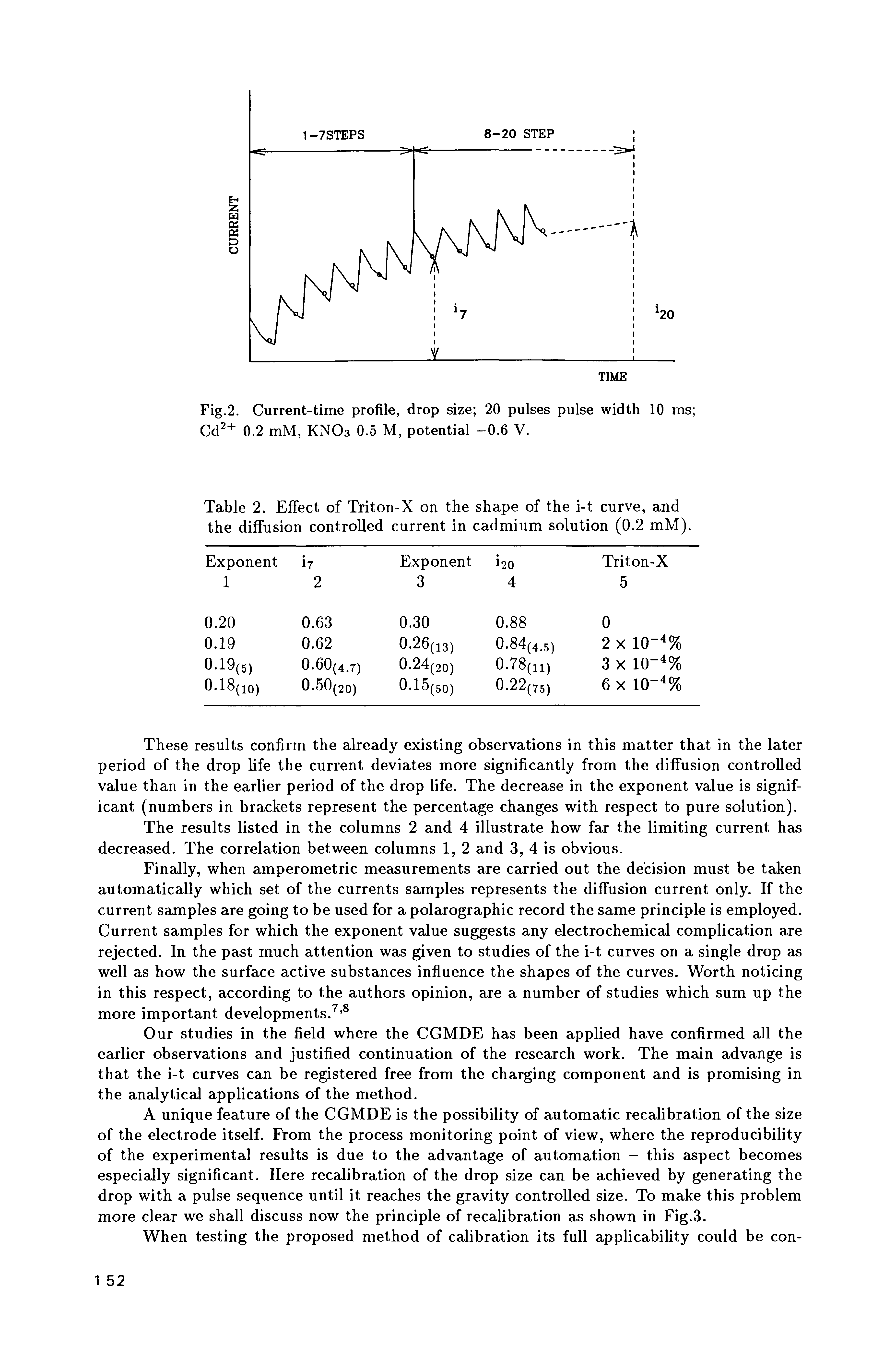 Table 2. Effect of Triton-X on the shape of the i-t curve, and the diffusion controlled current in cadmium solution (0.2 mM).