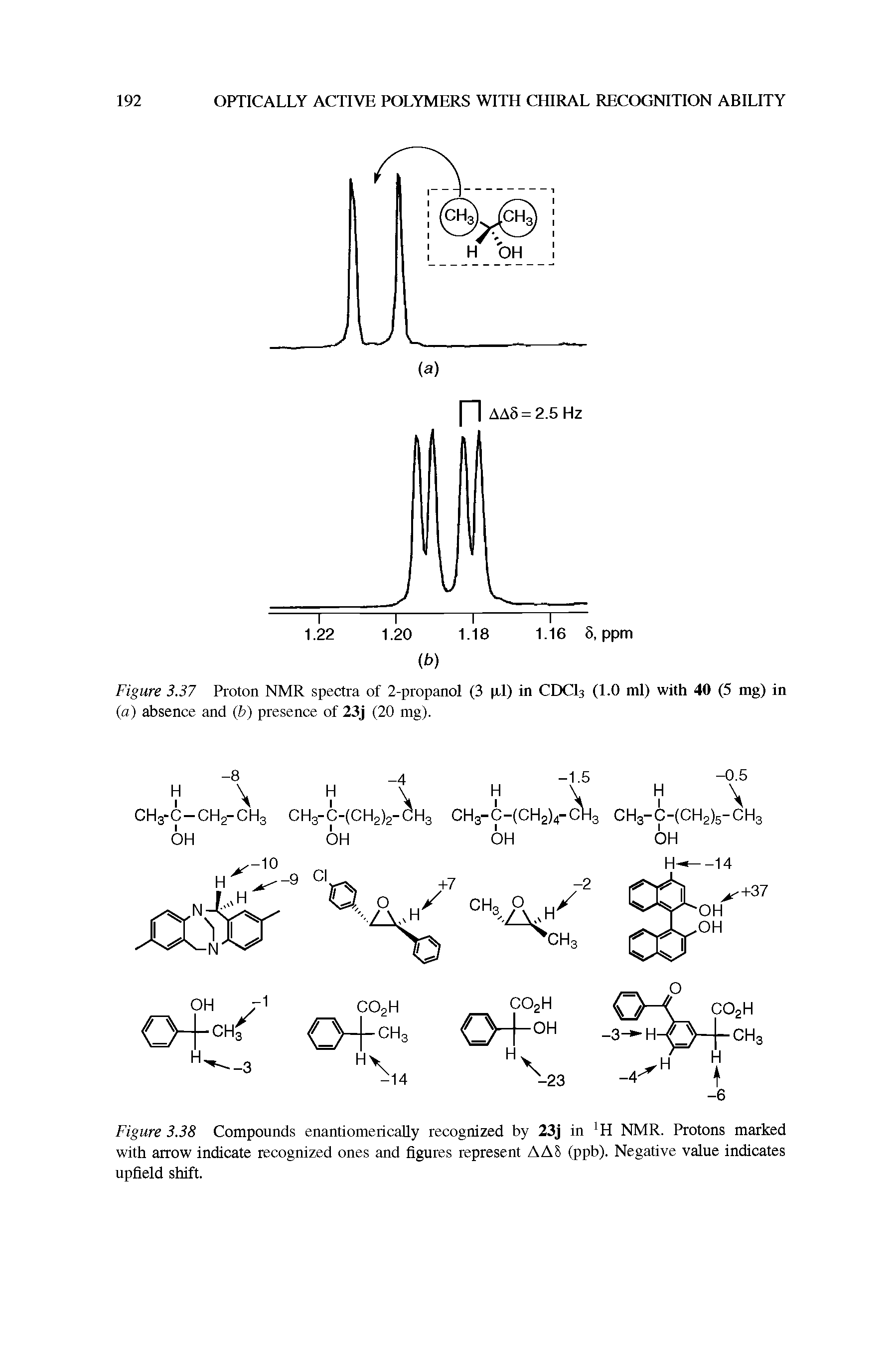 Figure 3.38 Compounds enantiomerically recognized by 23j in H NMR. Protons marked with arrow indicate recognized ones and figures represent AA8 (ppb). Negative value indicates upfield shift.