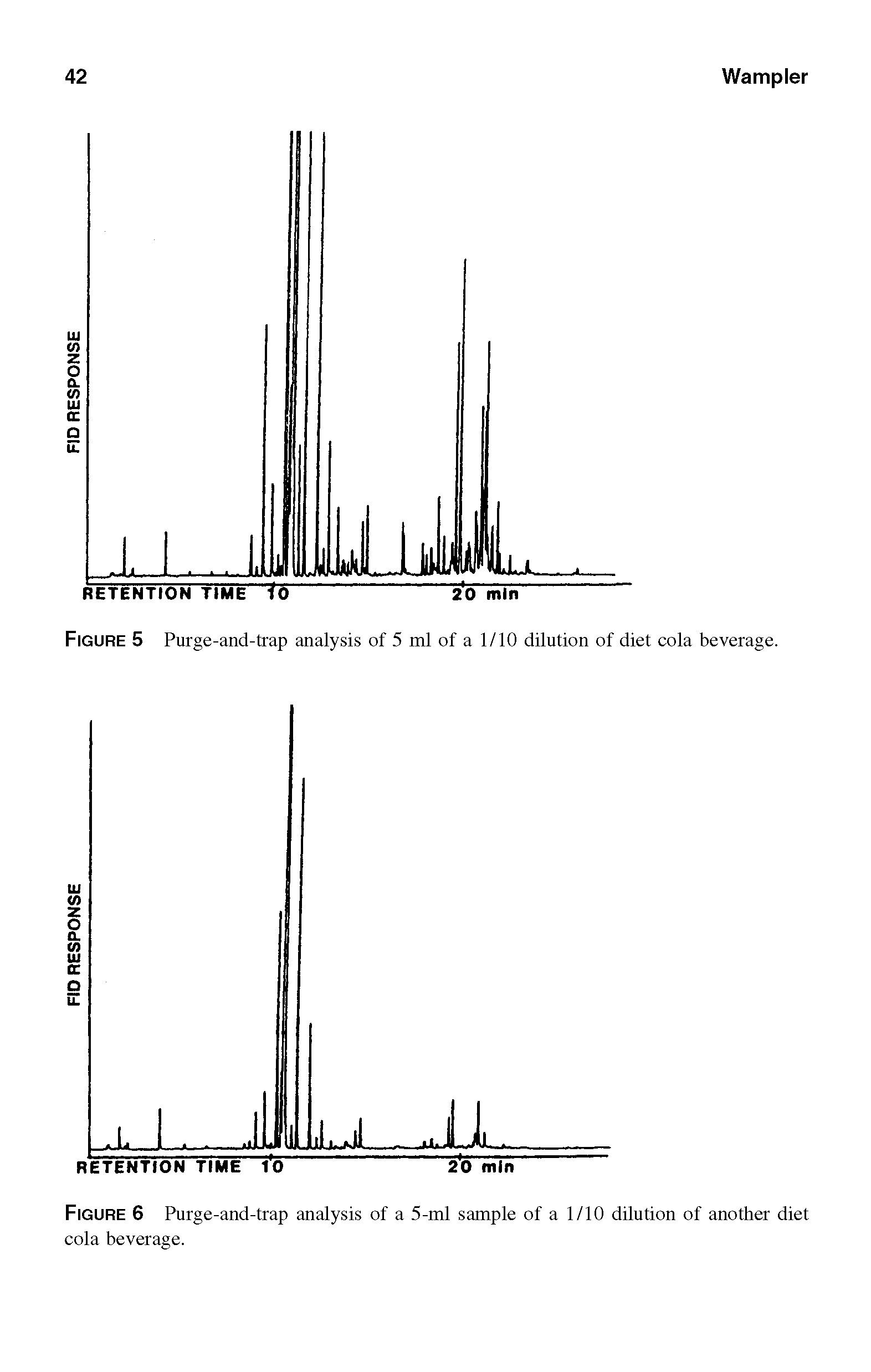 Figure 5 Purge-and-trap analysis of 5 ml of a 1/10 dilution of diet cola beverage.