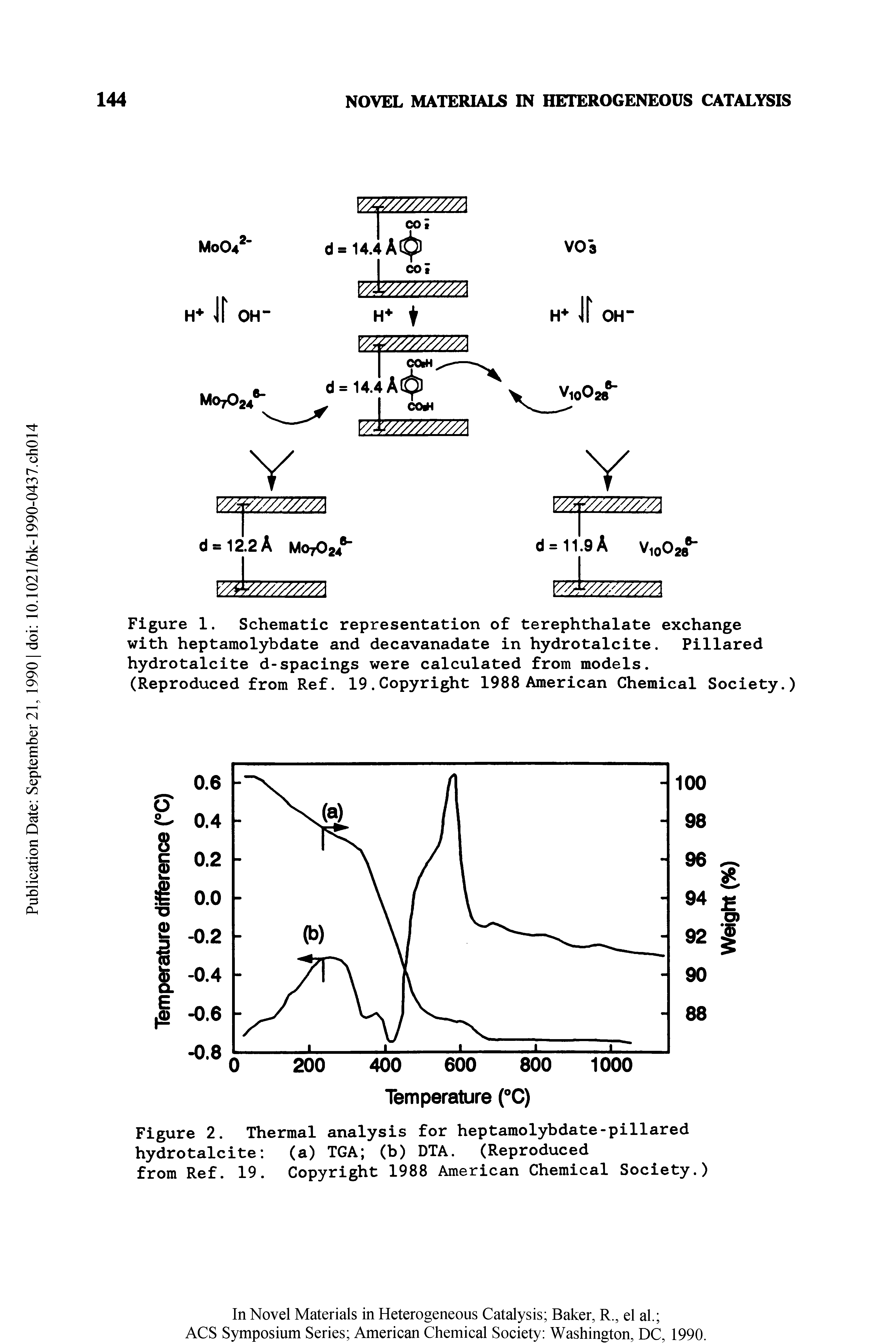 Figure 1. Schematic representation of terephthalate exchange with heptamolybdate and decavanadate in hydrotalcite. Pillared hydrotalcite d-spacings were calculated from models.