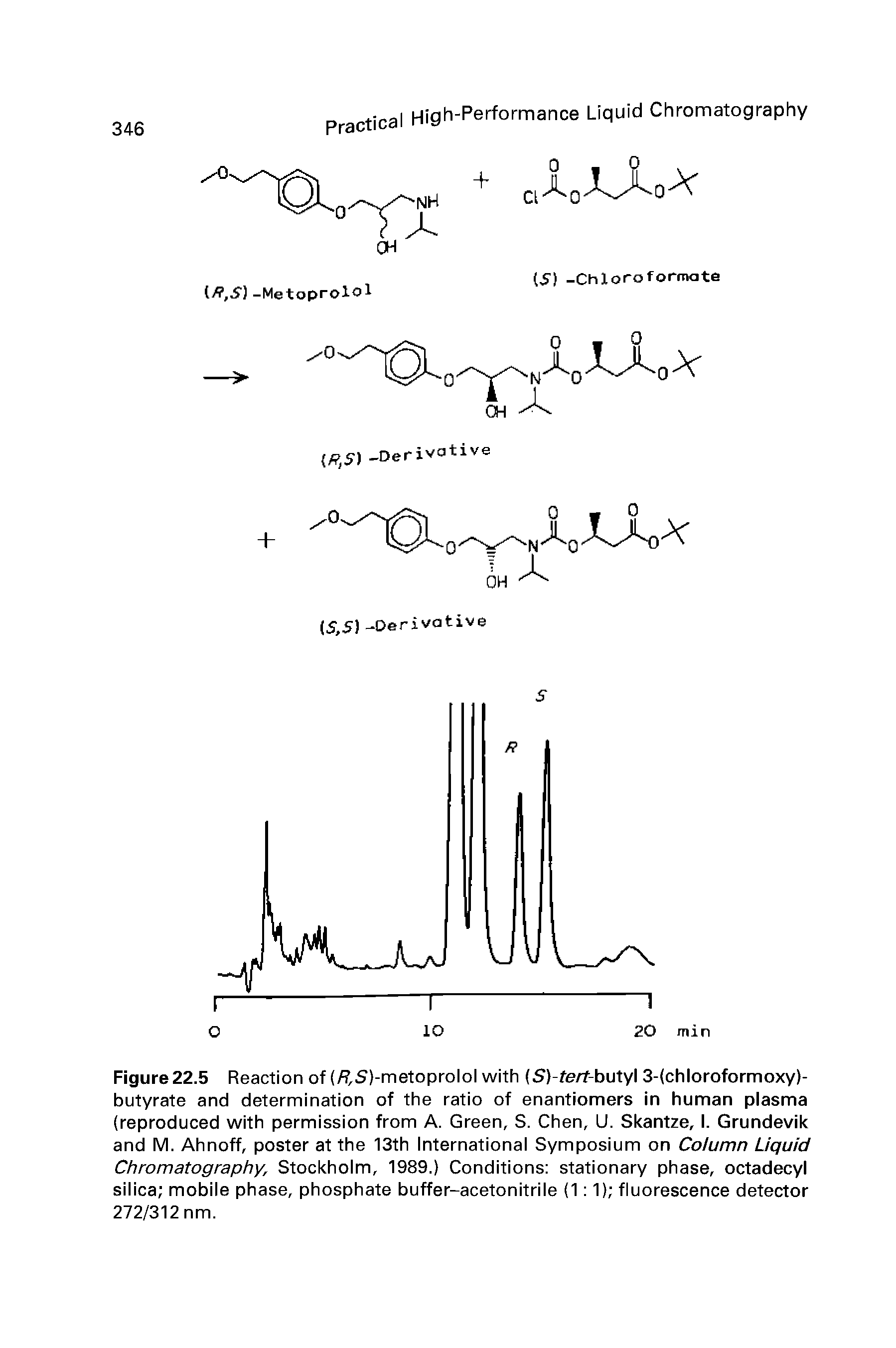 Figure22.5 Reaction of (/ ,S)-metoprolol with (S)-fezr-butyl 3-(chloroformoxy)-butyrate and determination of the ratio of enantiomers in human plasma (reproduced with permission from A. Green, S. Chen, U. Skantze, I. Grundevik and M. Ahnoff, poster at the 13th International Symposium on Column Liquid Chromatography, Stockholm, 1989.) Conditions stationary phase, octadecyl silica mobile phase, phosphate buffer-acetonitrile (1 1) fluorescence detector 272/312 nm.