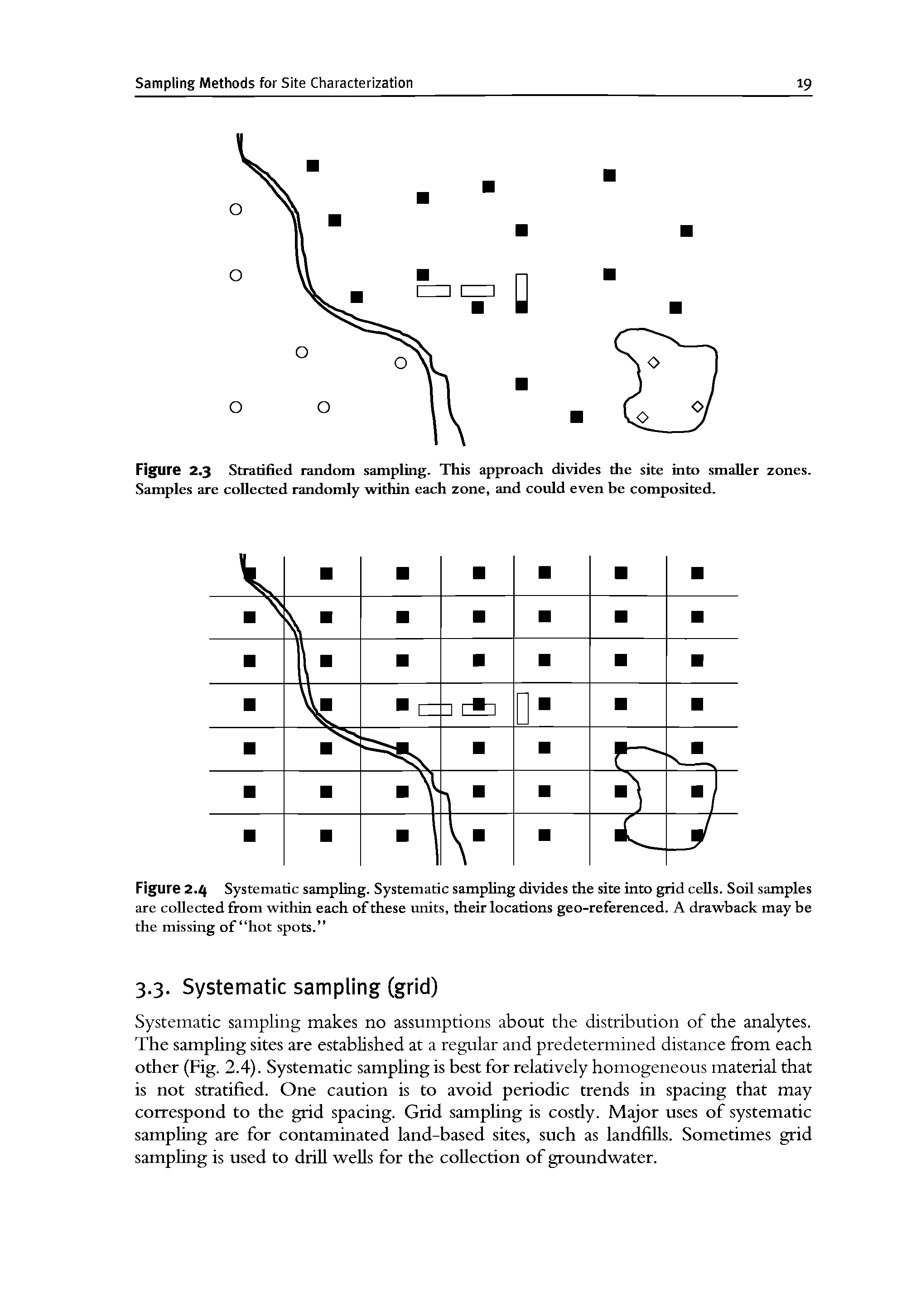 Figure 2.4 Systematic sampling. Systematic sampling divides the site into grid cells. Soil samples are collected from within each of these units, their locations geo-referenced. A drawback may be the missing of hot spots. ...