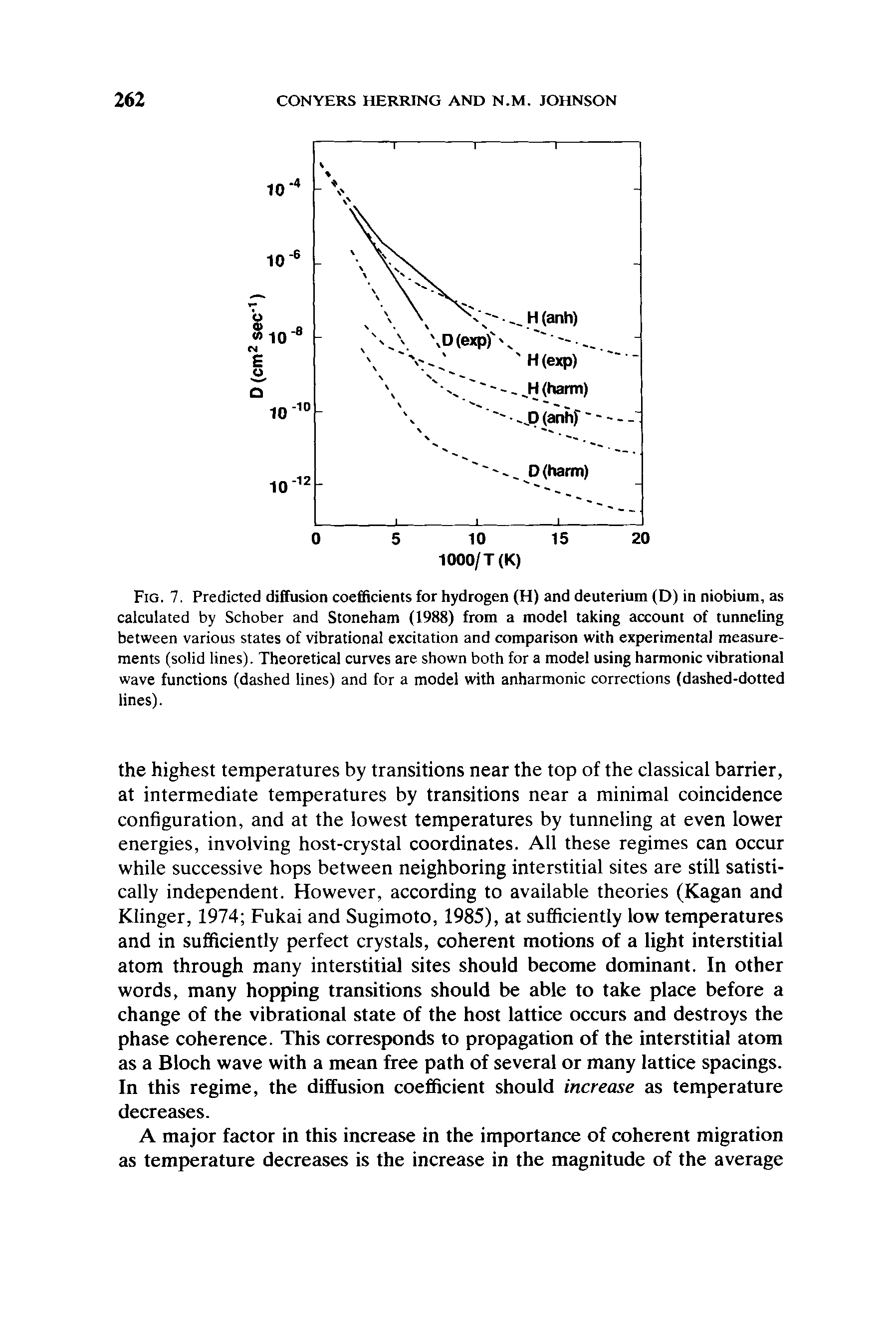 Fig. 7. Predicted diffusion coefficients for hydrogen (H) and deuterium (D) in niobium, as calculated by Schober and Stoneham (1988) from a model taking account of tunneling between various states of vibrational excitation and comparison with experimental measurements (solid lines). Theoretical curves are shown both for a model using harmonic vibrational wave functions (dashed lines) and for a model with anharmonic corrections (dashed-dotted lines).