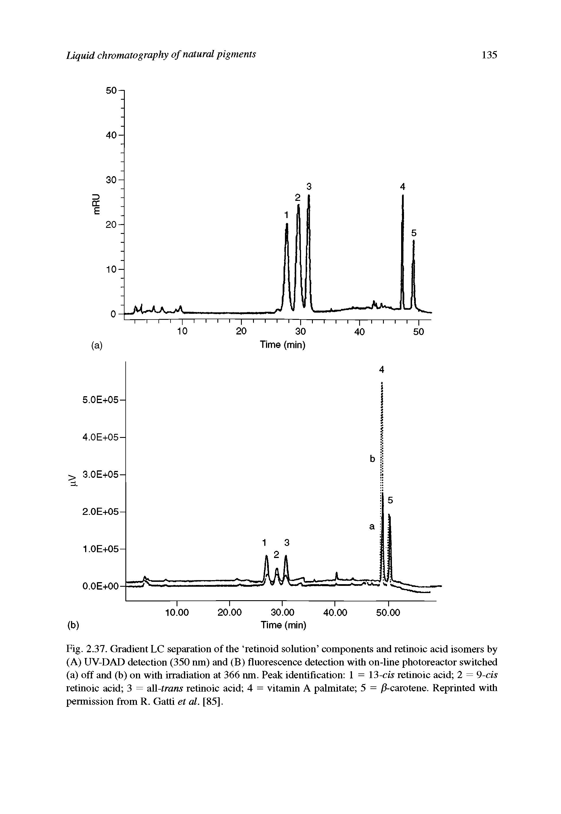 Fig. 2.37. Gradient LC separation of the retinoid solution components and retinoic acid isomers by (A) UV-DAD detection (350 nm) and (B) fluorescence detection with on-line photoreactor switched (a) off and (b) on with irradiation at 366 nm. Peak identification 1 = 13-civ retinoic acid 2 = 9-civ retinoic acid 3 = all-fraws retinoic acid 4 = vitamin A palmitate 5 = /1-carotene. Reprinted with permission from R. Gatti el al. [85].
