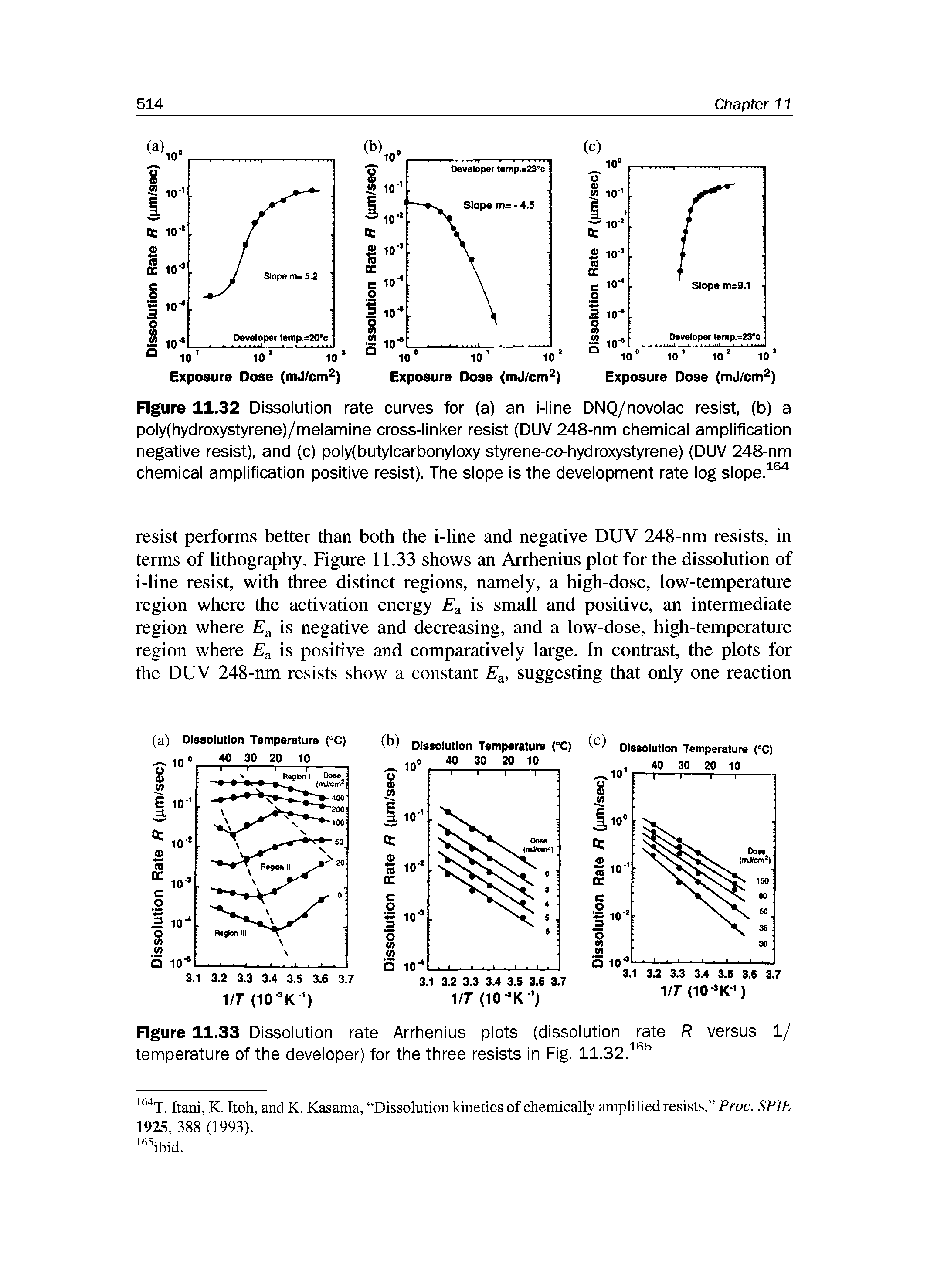 Figure 11.32 Dissolution rate curves for (a) an i-line DNQ/novolac resist, (b) a poly(hydroxystyrene)/melamine cross-linker resist (DUV 248-nm chemical amplification negative resist), and (c) poly(butylcarbonyloxy styrene-co-hydroxystyrene) (DUV 248-nm chemical amplification positive resist). The slope is the development rate log slope. ...