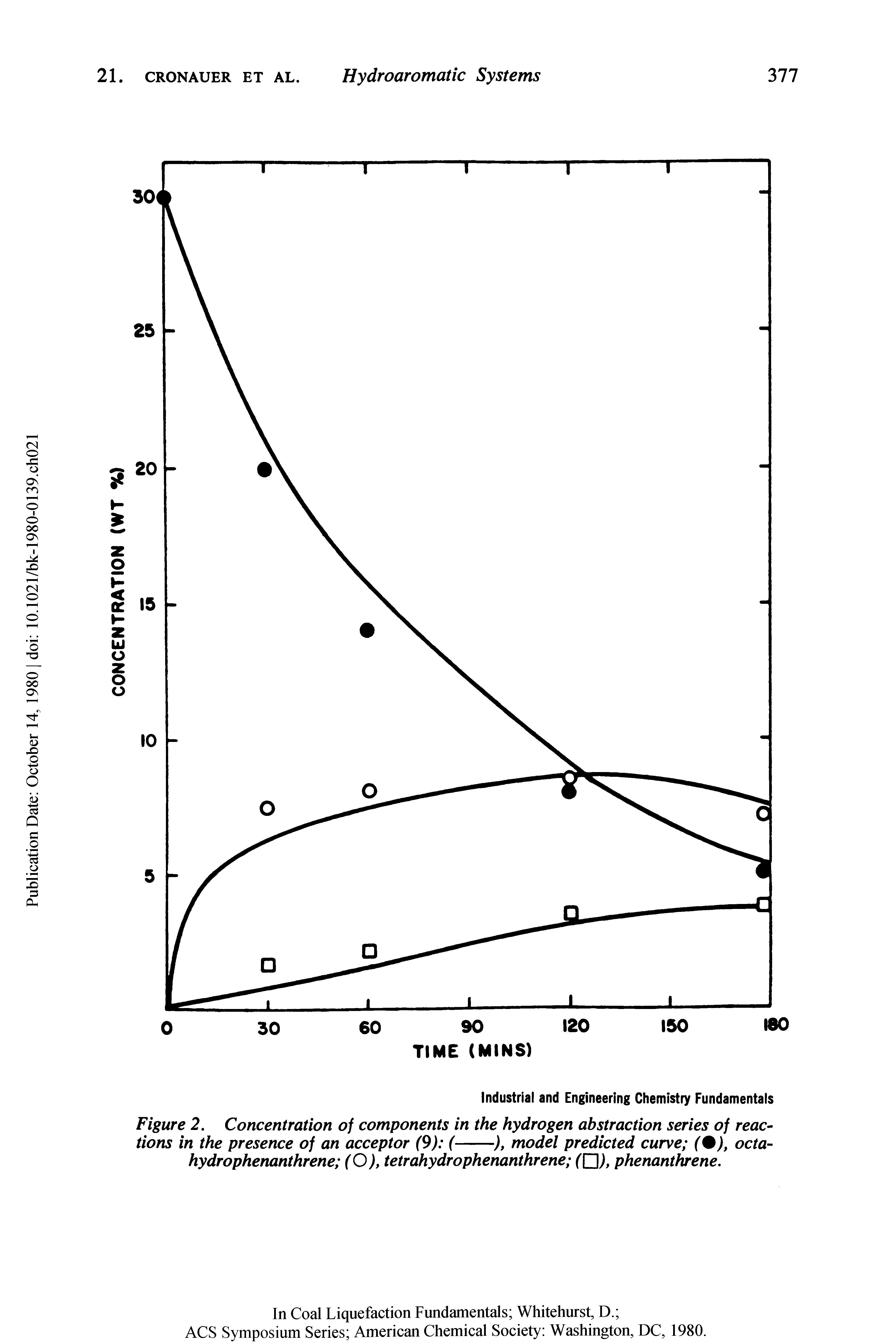 Figure 2. Concentration of components in the hydrogen abstraction series of reactions in the presence of an acceptor (9) (---), model predicted curve (9), octa-...