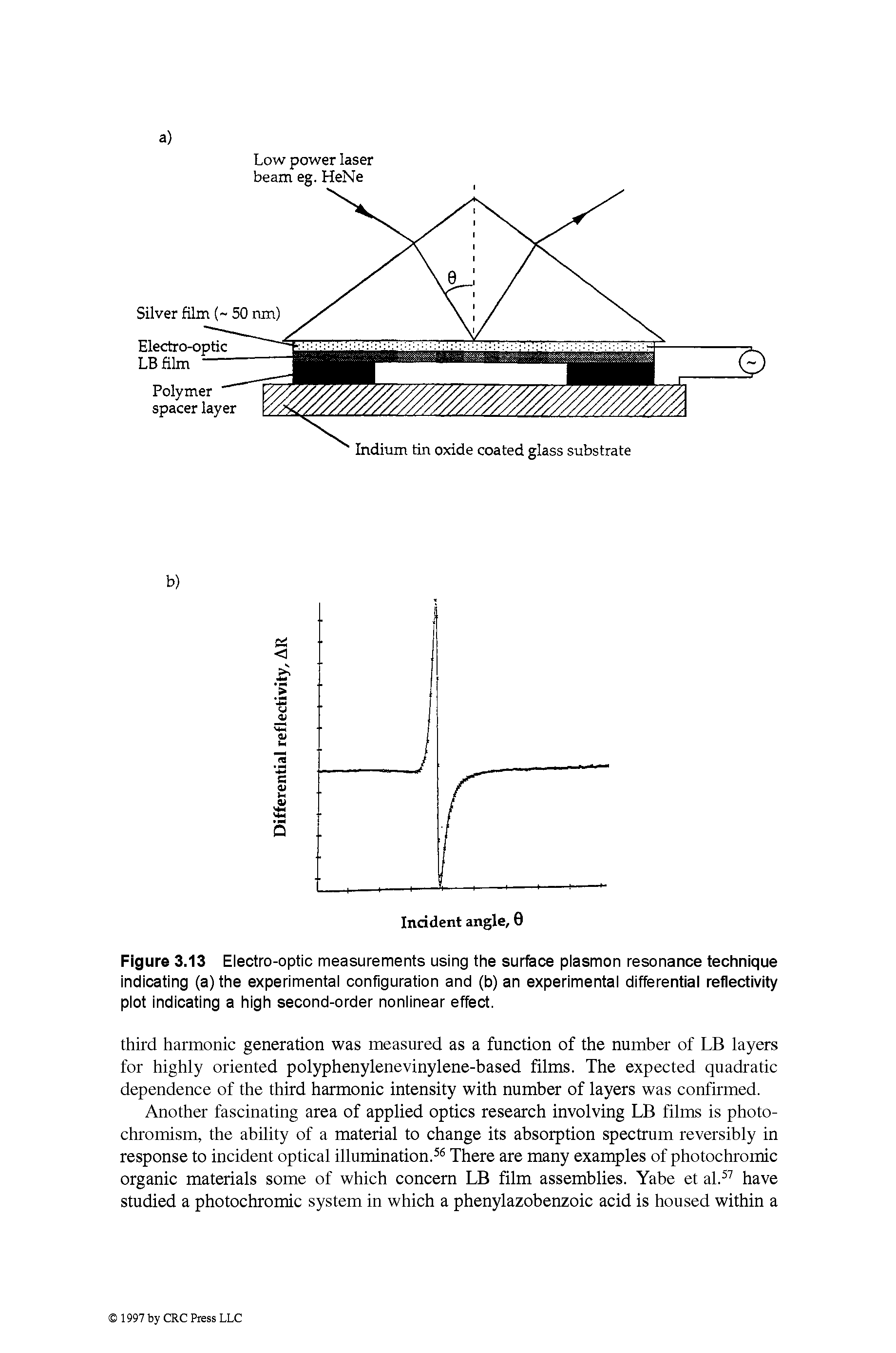 Figure 3.13 Electro-optic measurements using the surface plasmon resonance technique indicating (a) the experimental configuration and (b) an experimental differential reflectivity plot indicating a high second-order nonlinear effect.