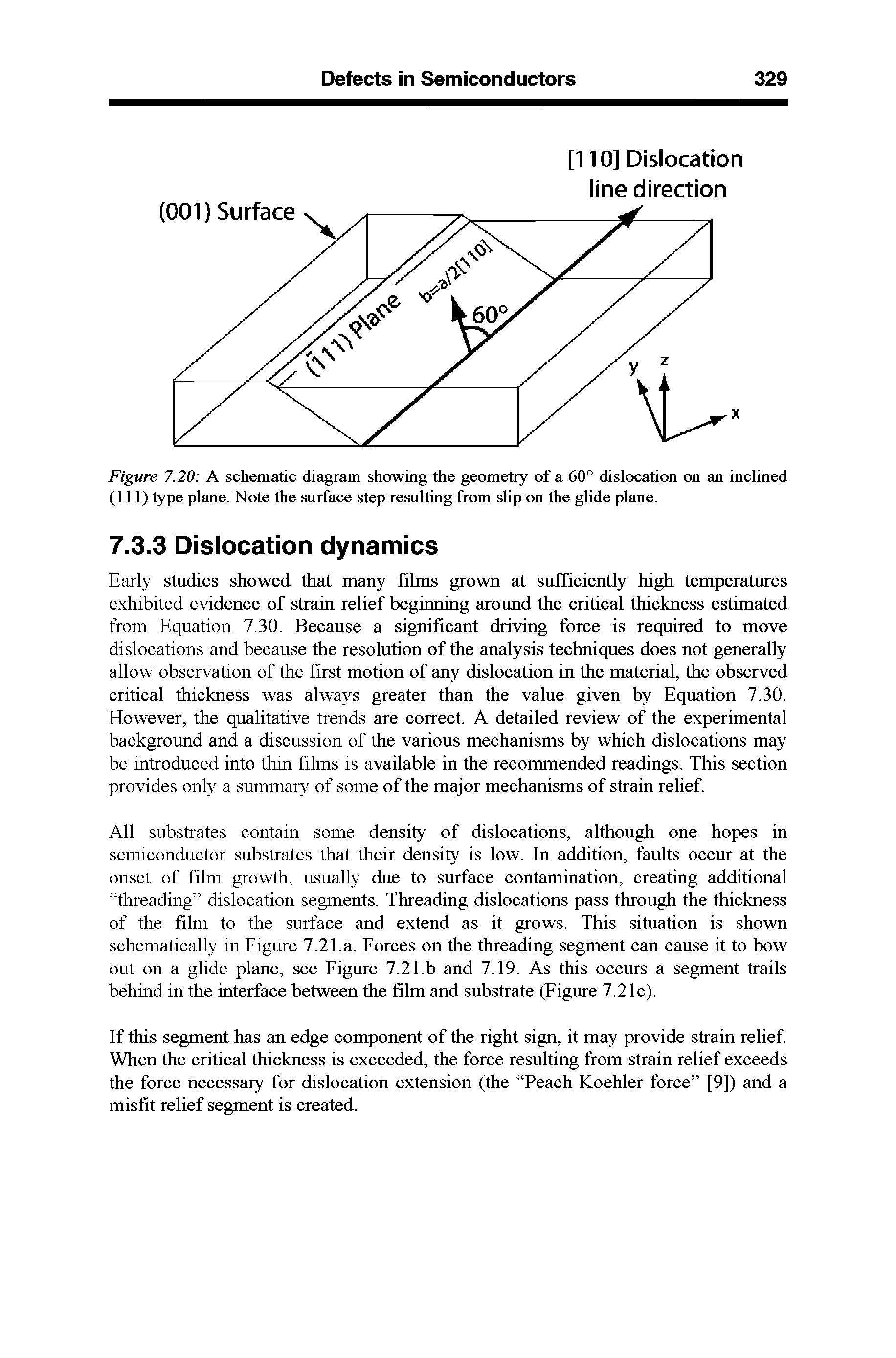 Figure 7.20 A schematic diagram showing the geometry of a 60° dislocation on an inclined (111) type plane. Note the surface step resulting from slip on the glide plane.