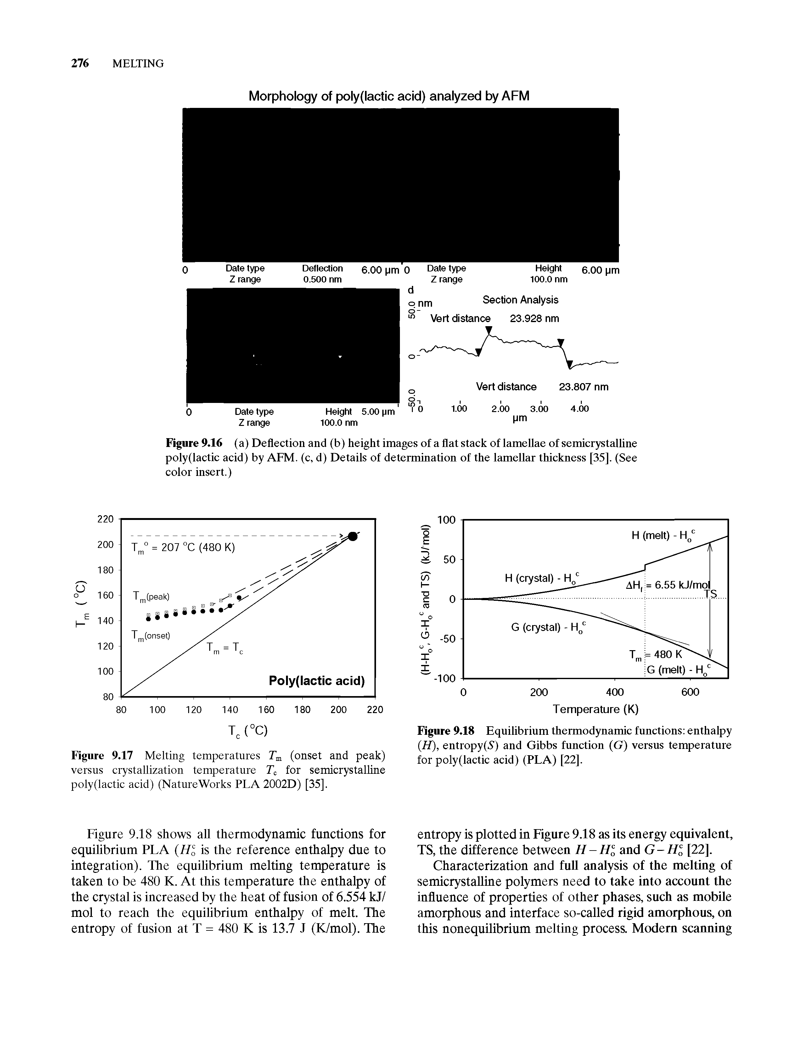 Figure 9.18 Equilibrium thermodynamic functions enthalpy (H), entropy(5) and Gibbs function (G) versus temperature for poly (lactic acid) (PLA) [22].