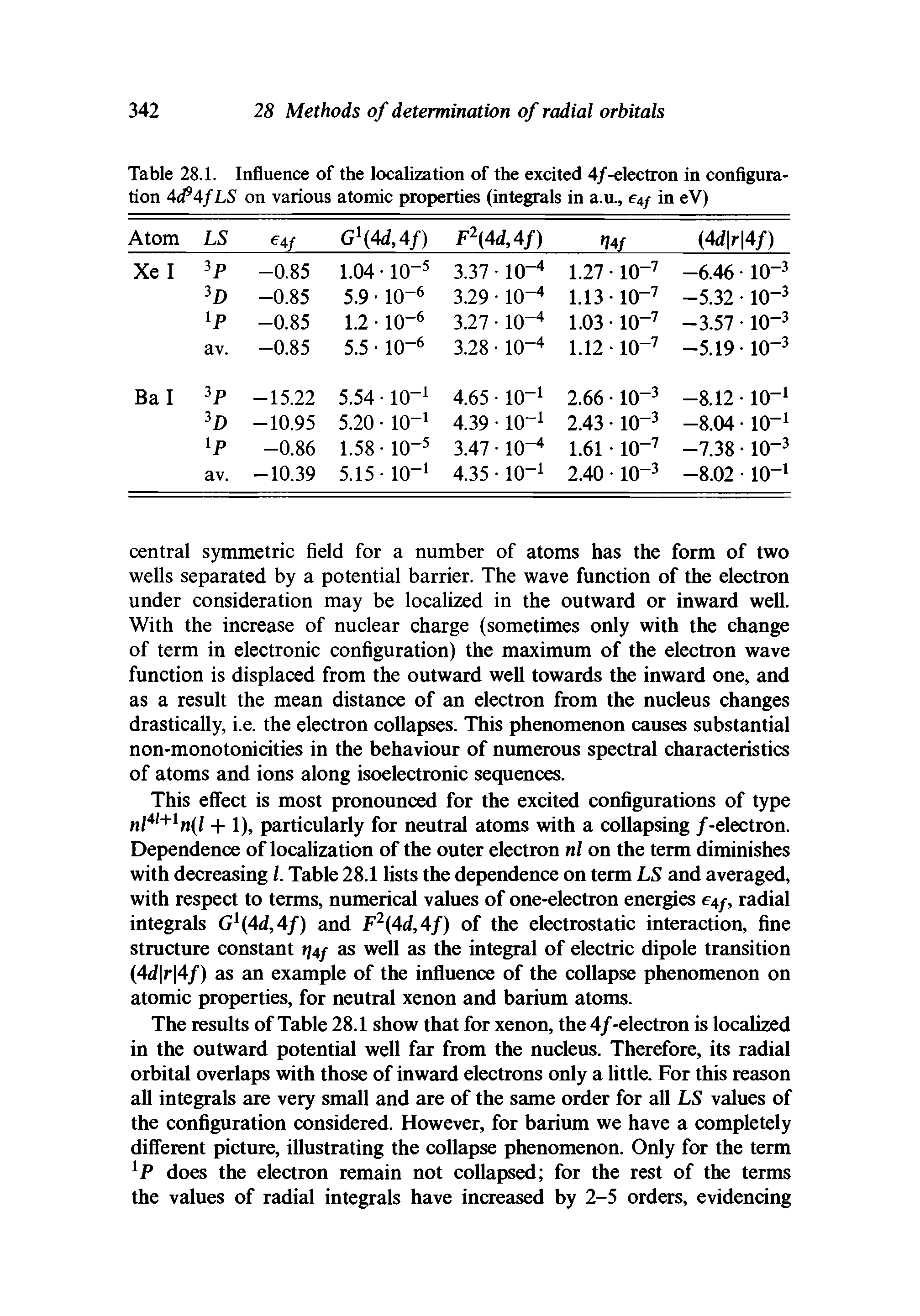Table 28.1. Influence of the localization of the excited 4/-electron in configuration 4d94f LS on various atomic properties (integrals in a.u., e4f in eV)...