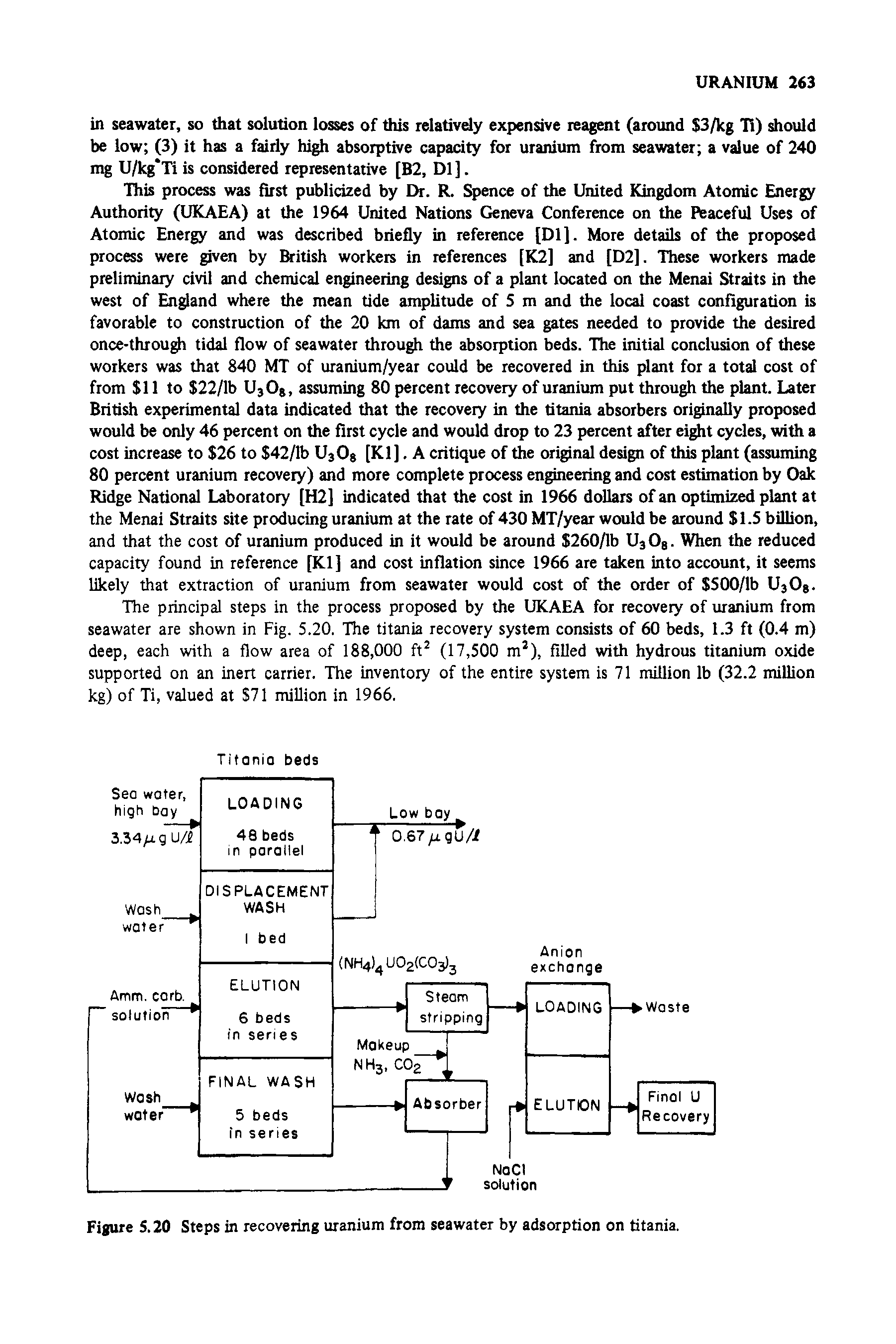 Figure 5.20 Steps in recovering uranium from seawater by adsorption on titania.