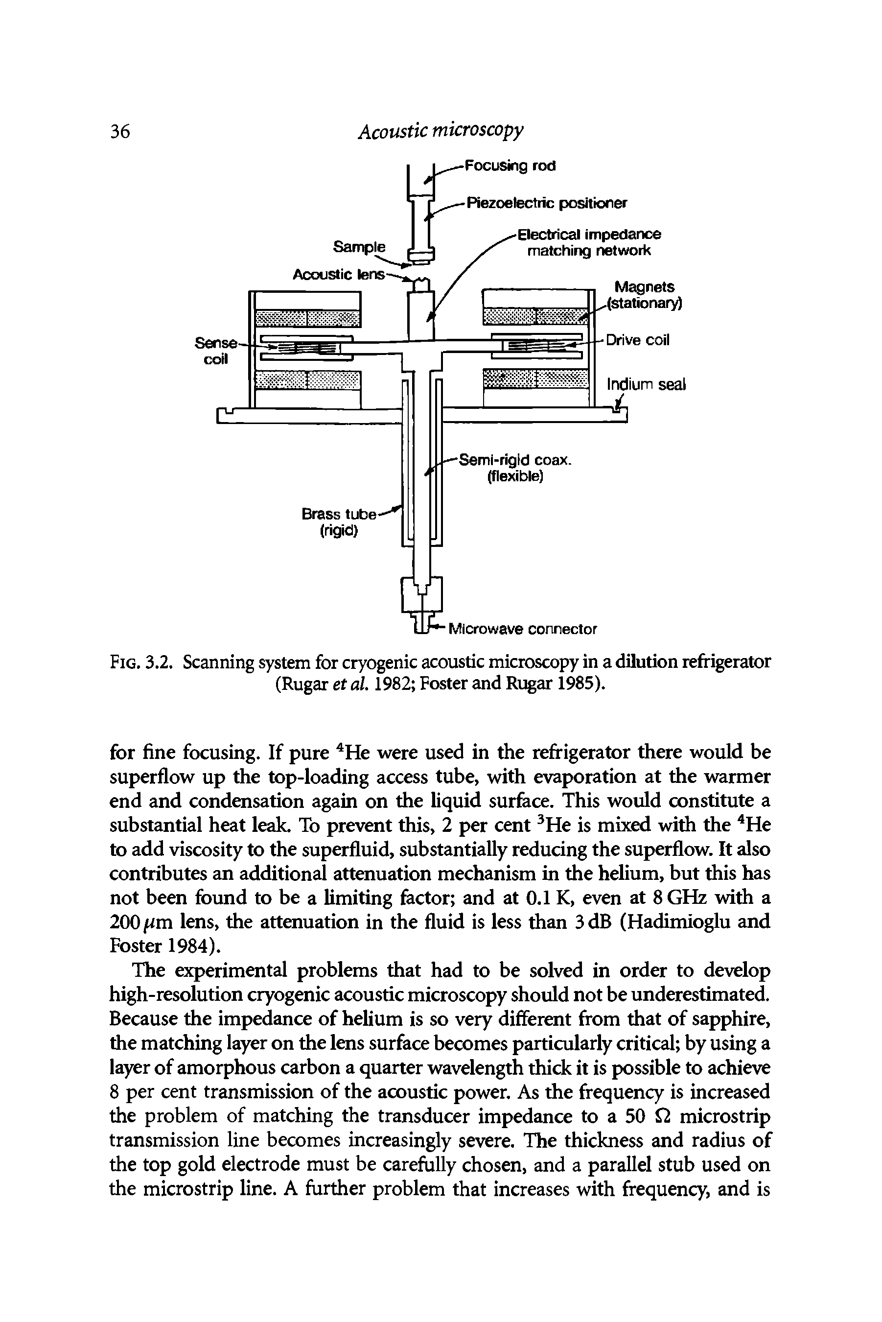 Fig. 3.2. Scanning system for cryogenic acoustic microscopy in a dilution refrigerator (Rugar et al. 1982 Foster and Rugar 1985).