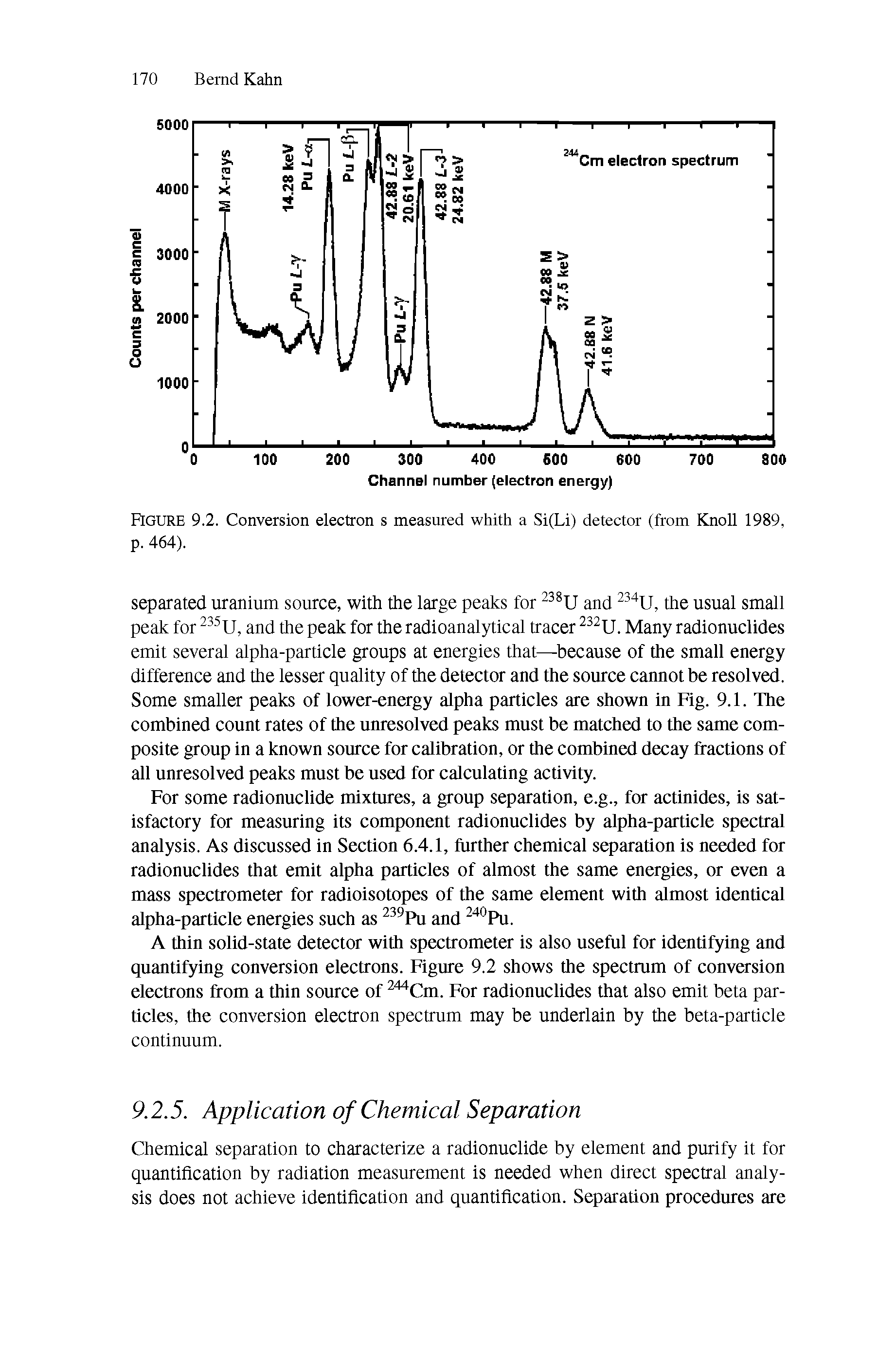 Figure 9.2. Conversion electron s measured whith a Si(Li) detector (from Knoll 1989, p. 464).