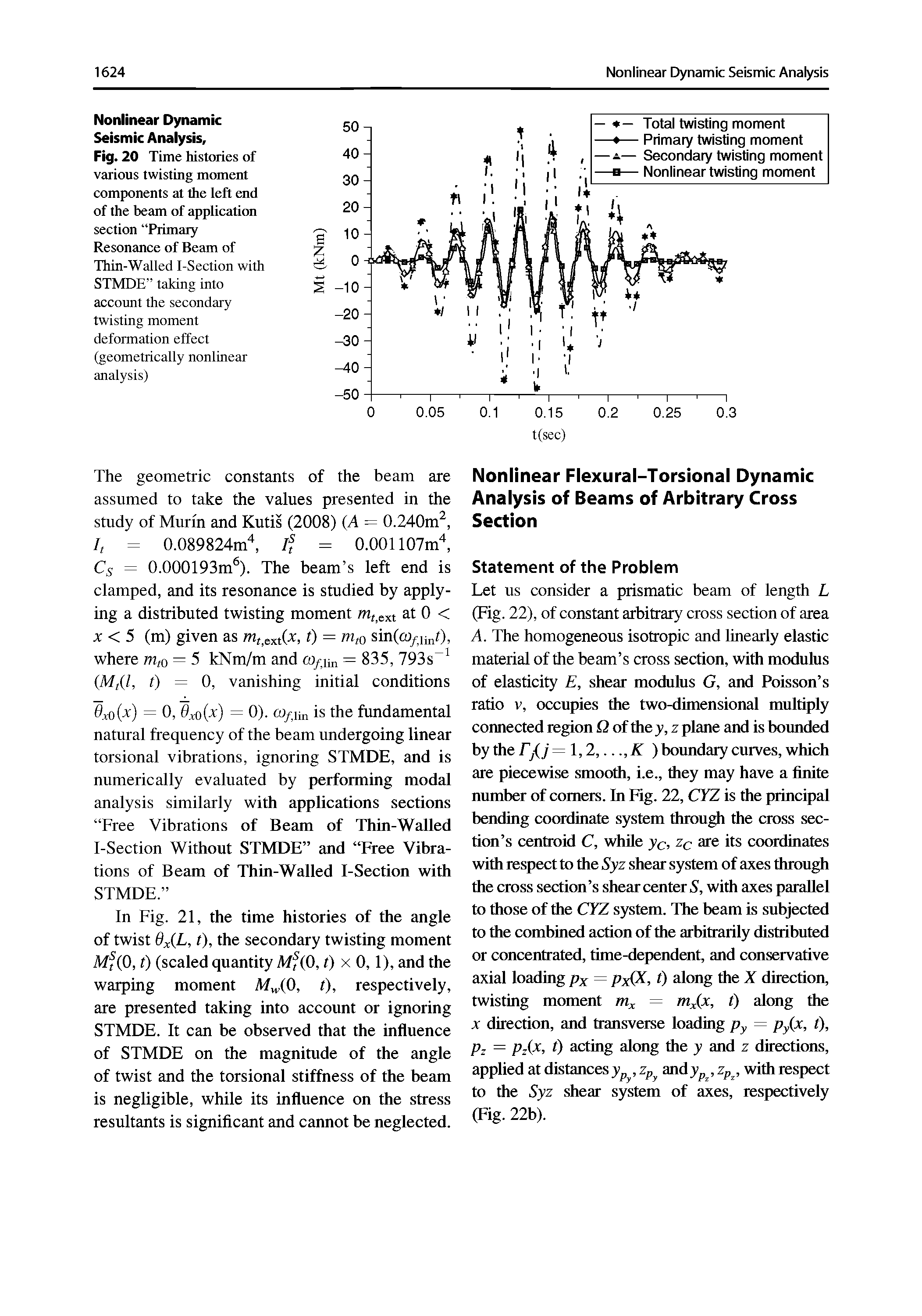 Fig. 20 Time histories of various twisting moment components at the left end of the beam of application section Primary Resonance of Beam of Thin-Walled I-Section with STMDE taking into account the secondary twisting moment deformation effect (geometrically nonlinear analysis)...