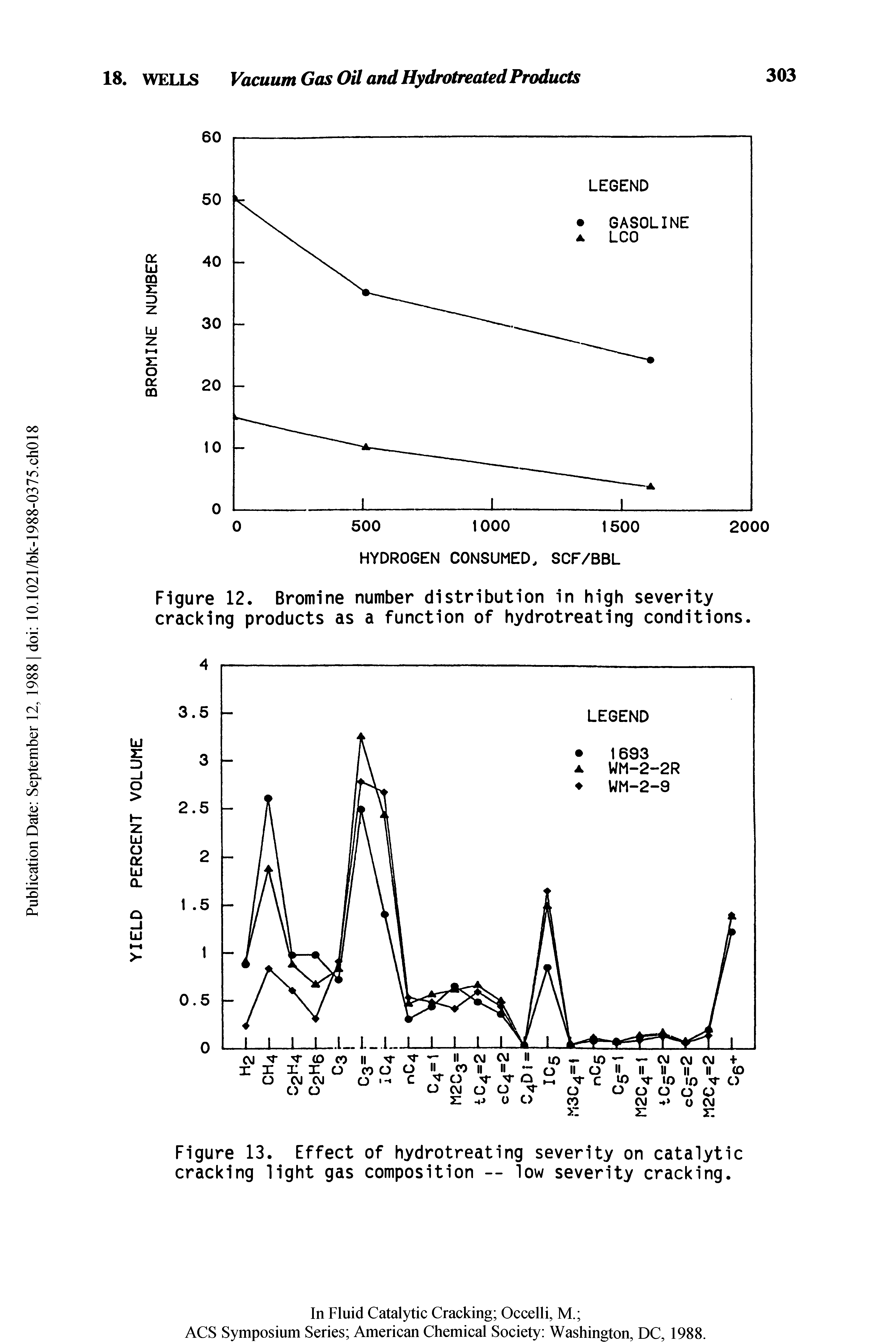 Figure 12. Bromine number distribution in high severity cracking products as a function of hydrotreating conditions.