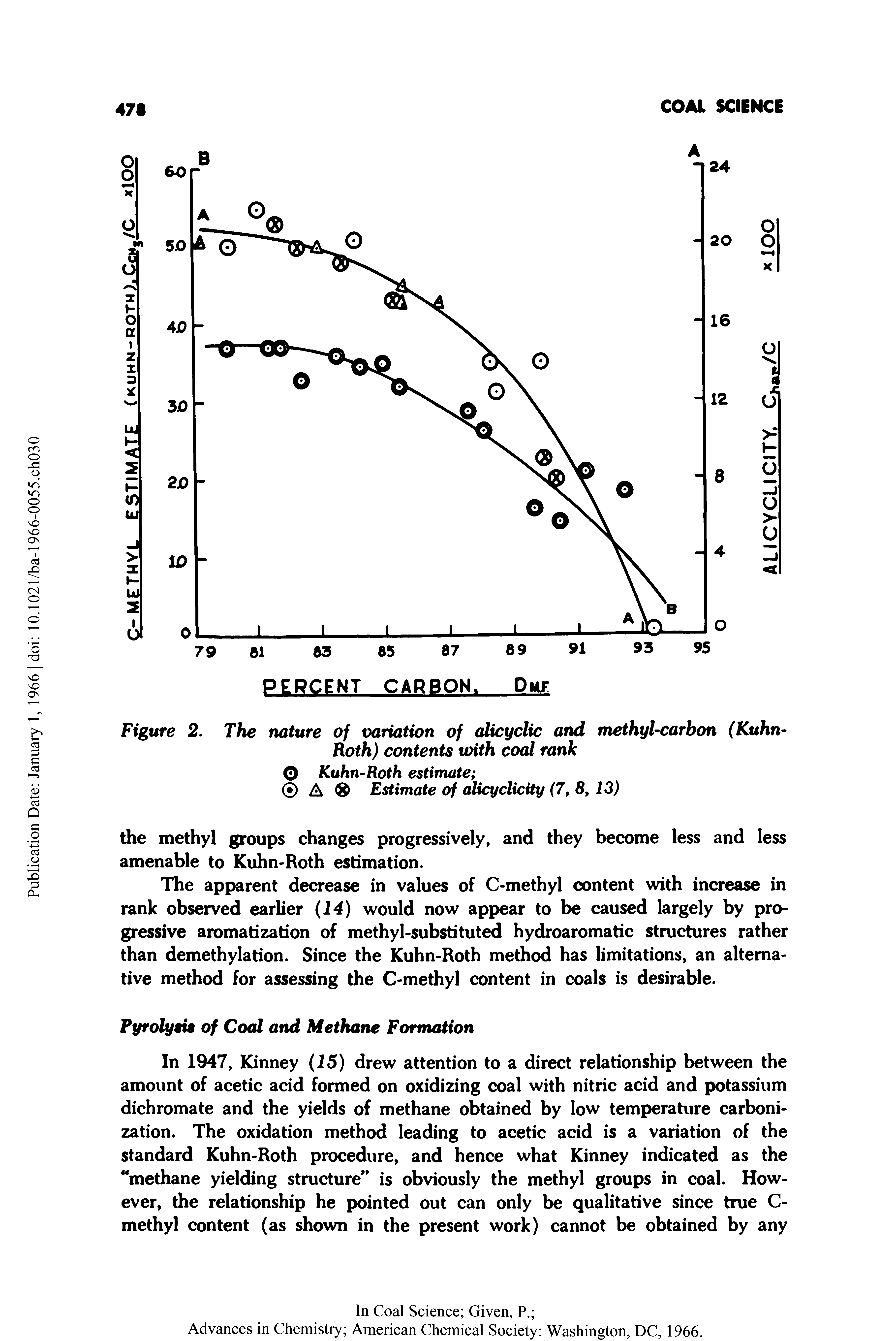 Figure 2. The nature of variation of alicyclic and methyl-carbon (Kuhn-Roth) contents with coal rank Kuhn-Roth estimate ...