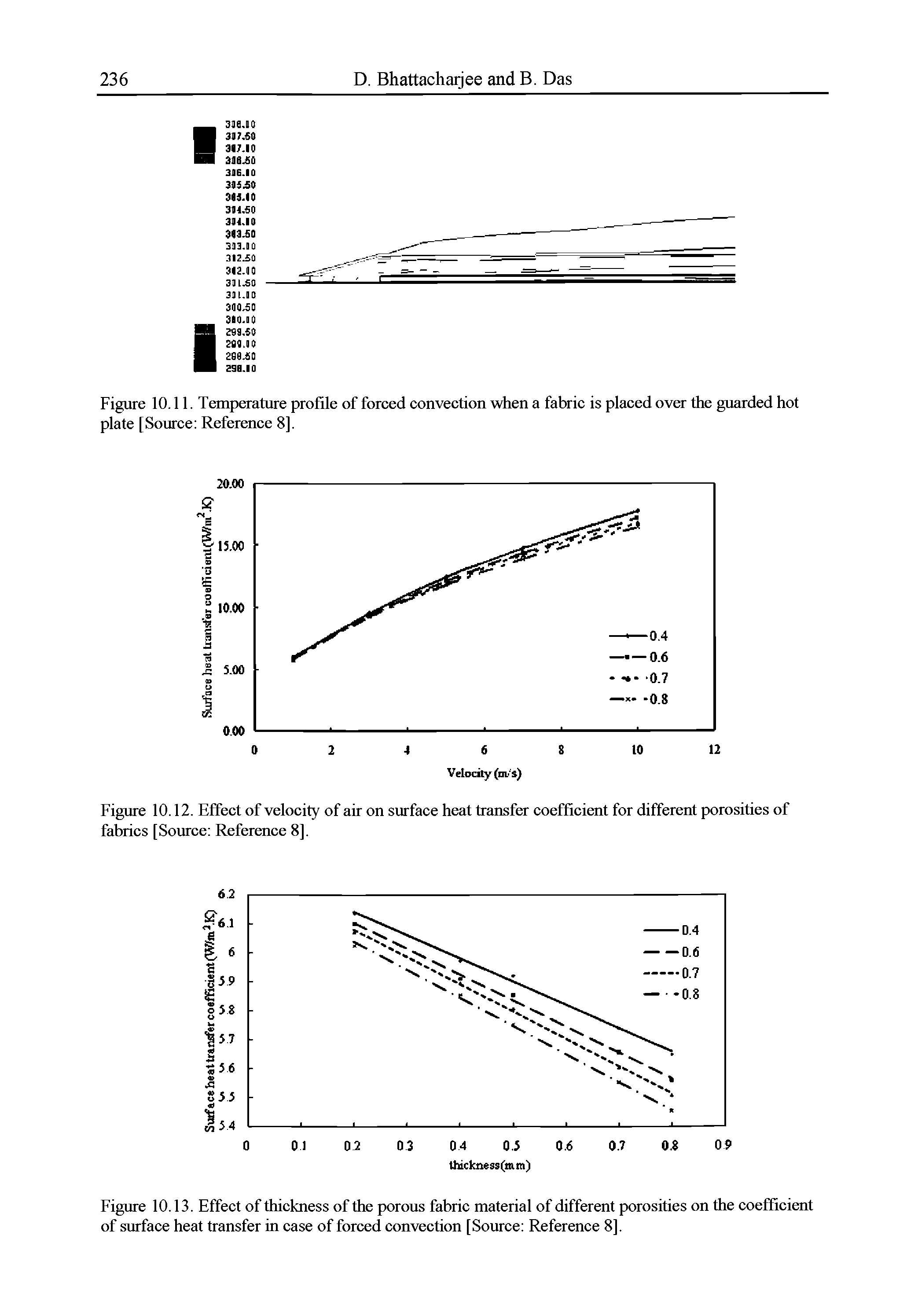 Figure 10.13. Effect of thickness of the porous fabric material of different porosities on the coefficient of surface heat transfer in case of forced convection [Source Reference 8].