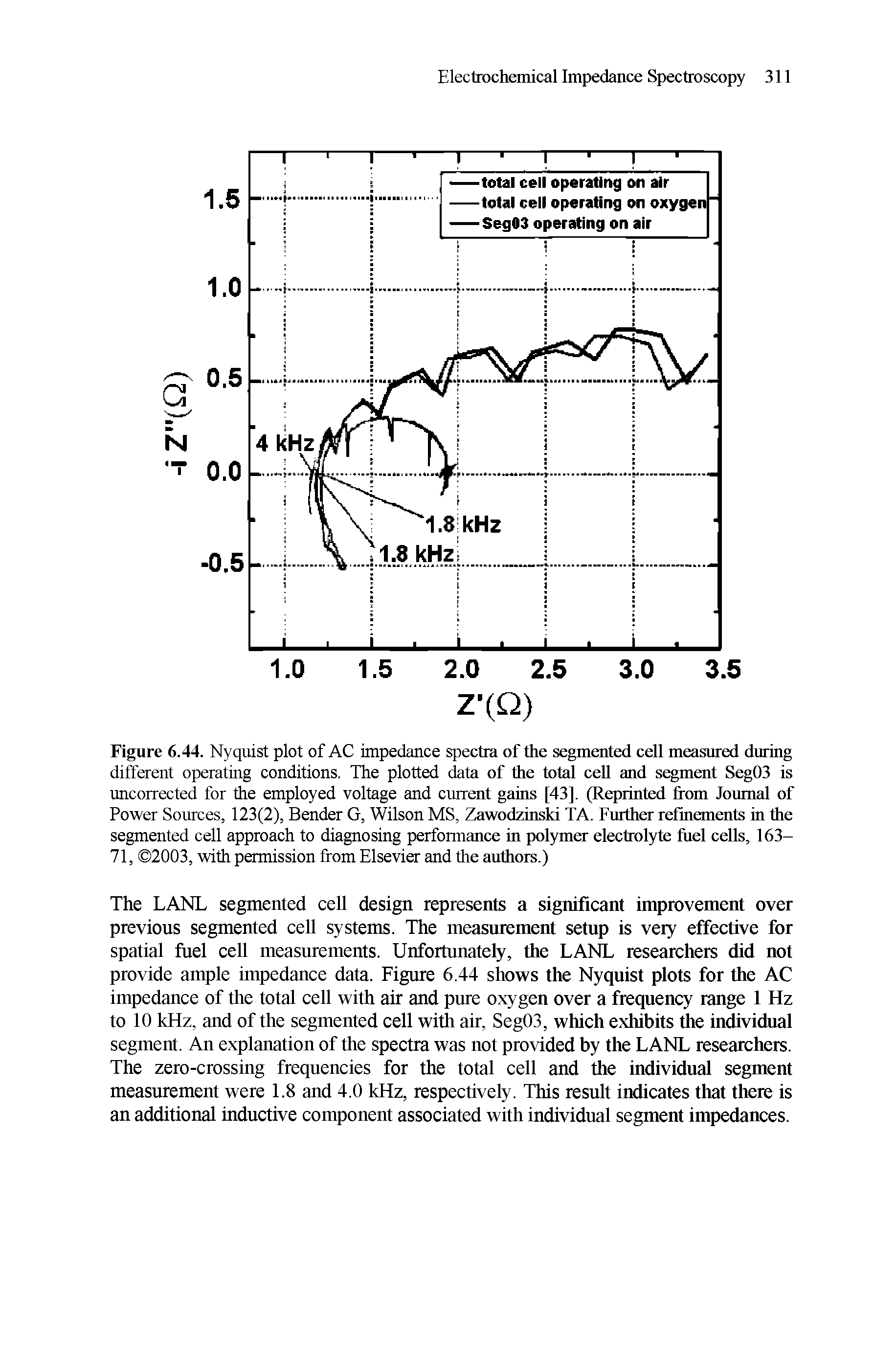 Figure 6.44. Nyquist plot of AC impedance spectra of the segmented cell measured during different operating conditions. The plotted data of the total cell and segment Seg03 is uncorrected for the employed voltage and current gains [43], (Reprinted from Journal of Power Sources, 123(2), Bender G, Wilson MS, Zawodzinski TA. Further refinements in the segmented cell approach to diagnosing performance in polymer electrolyte fuel cells, 163— 71, 2003, with permission from Elsevier and the authors.)...
