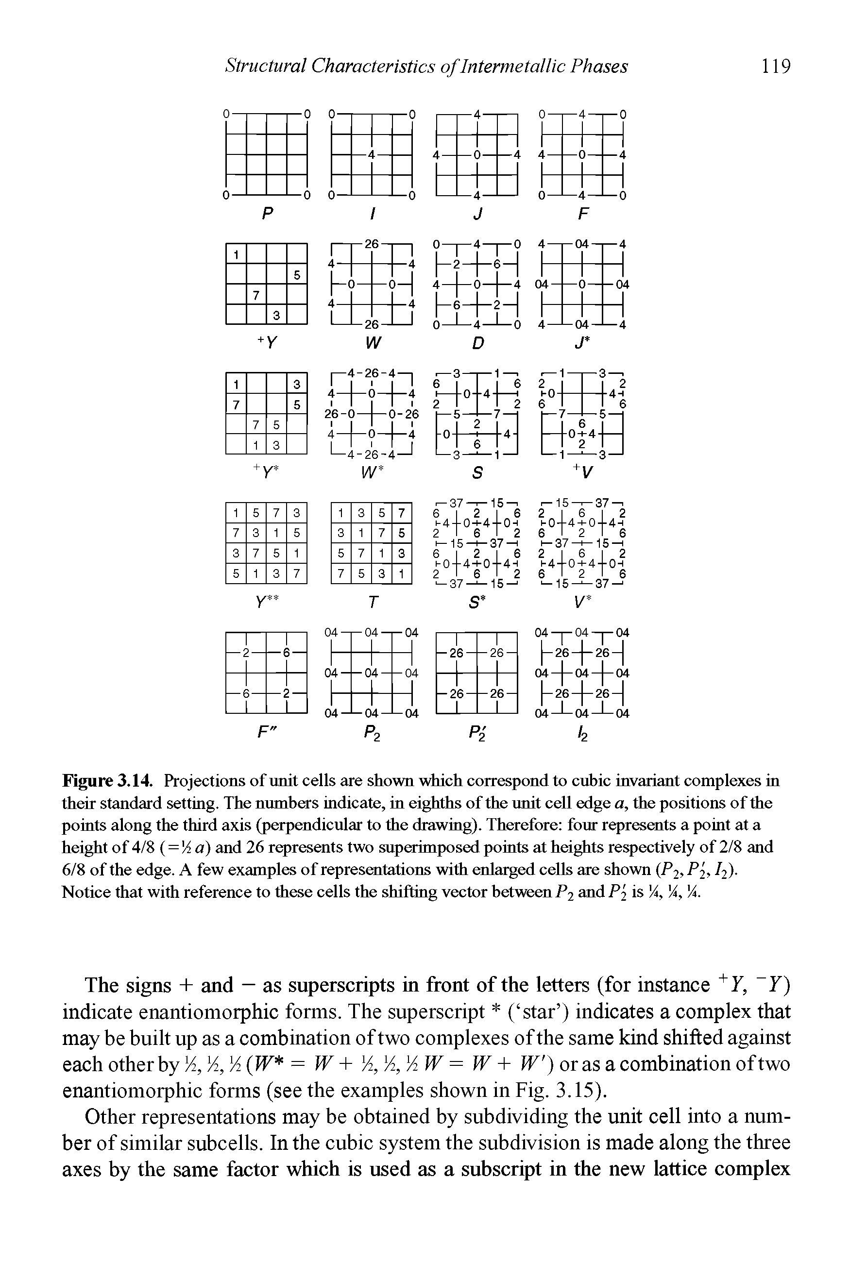 Figure 3.14. Projections of unit cells are shown which correspond to cubic invariant complexes in their standard setting. The numhers indicate, in eighths of the unit cell edge a, the positions of the points along the third axis (perpendicular to the drawing). Therefore four represents a point at a height of 4/8 ( = Aa) and 26 represents two superimposed points at heights respectively of 2/8 and 6/8 of the edge. A few examples of representations with enlarged cells are shown (P2, P2, h)-Notice that with reference to these cells the shifting vector between P2 and P2 is A, A, A.