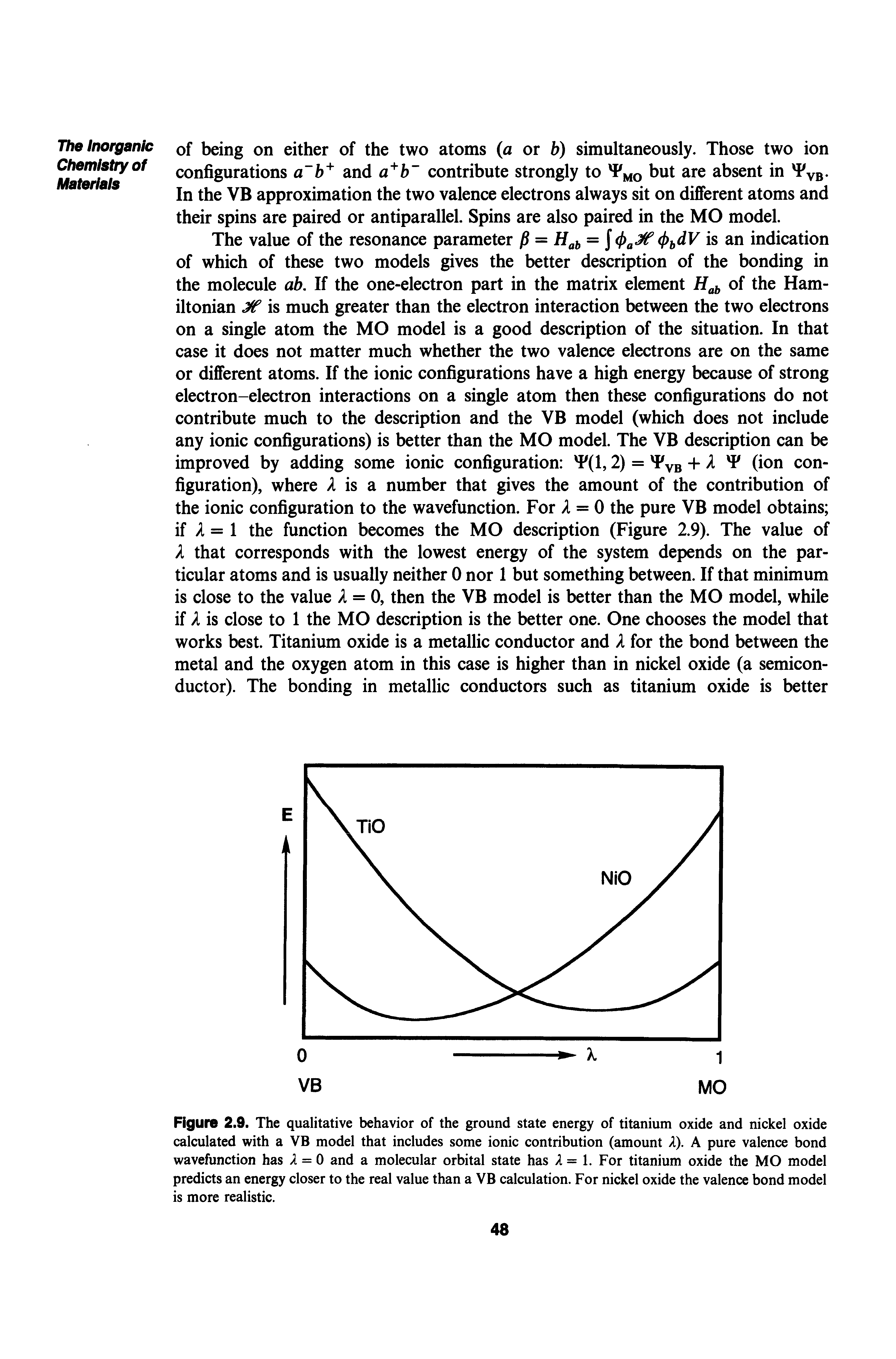 Figure 2.9. The qualitative behavior of the ground state energy of titanium oxide and nickel oxide calculated with a VB model that includes some ionic contribution (amount X). A pure valence bond wavefunction has = 0 and a molecular orbital state has A = 1. For titanium oxide the MO model predicts an energy closer to the real value than a VB calculation. For nickel oxide the valence bond model is more realistic.