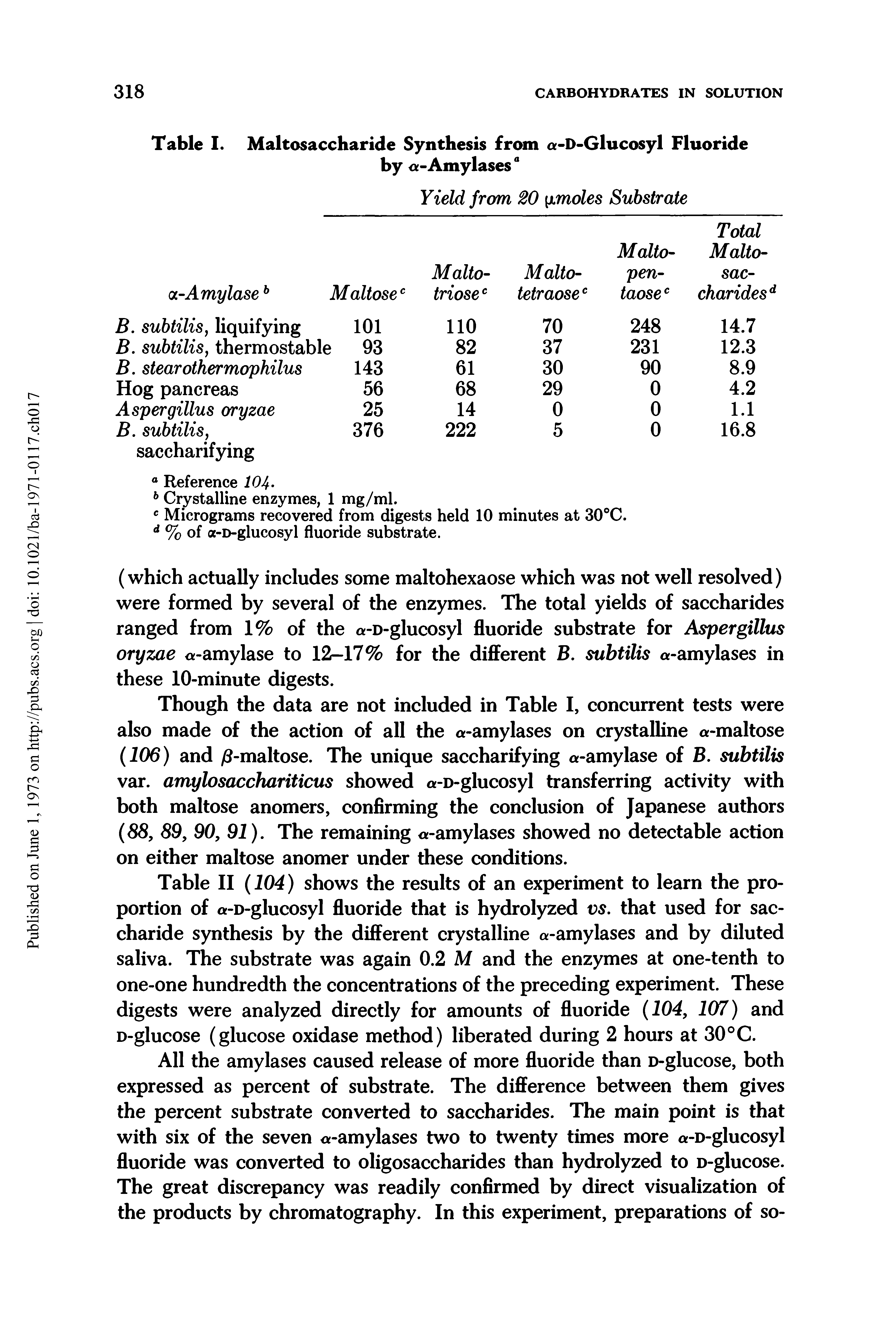 Table II (104) shows the results of an experiment to learn the proportion of a-D-glucosyl fluoride that is hydrolyzed vs. that used for saccharide synthesis by the different crystalline a-amylases and by diluted saliva. The substrate was again 0.2 M and the enzymes at one-tenth to one-one hundredth the concentrations of the preceding experiment. These digests were analyzed directly for amounts of fluoride (104, 107) and D-glucose (glucose oxidase method) liberated during 2 hours at 30°C.